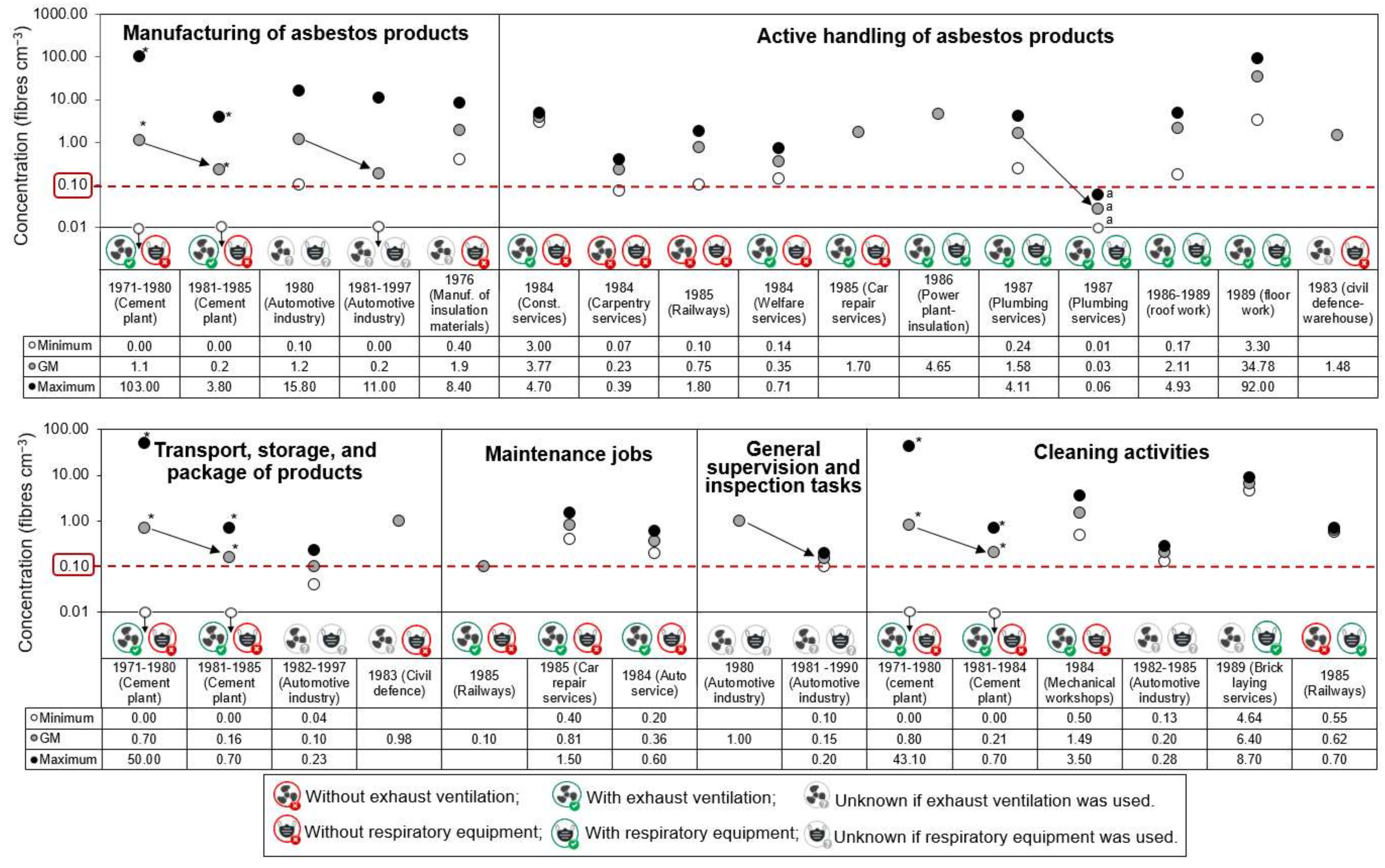 Ijerph 19 00643 g004