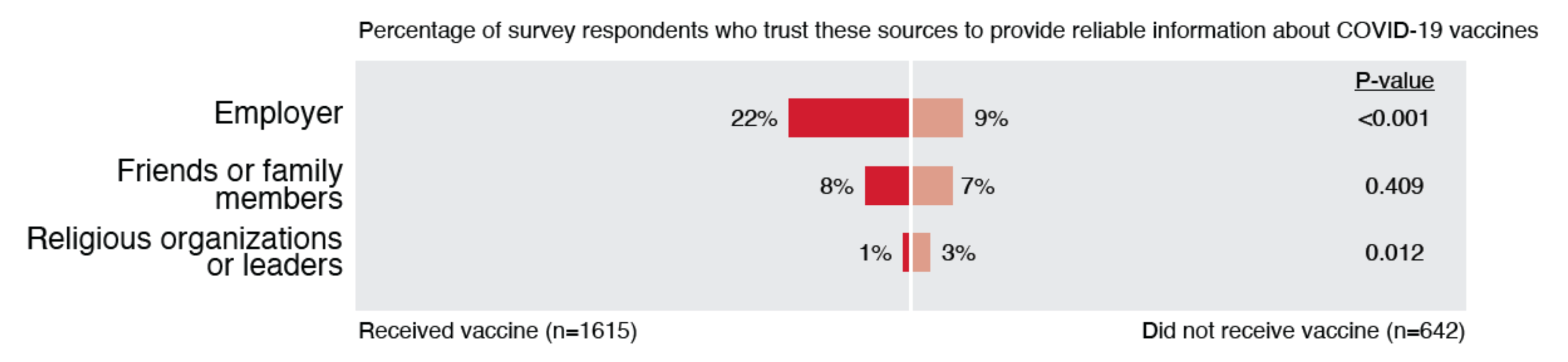 Ijerph 19 00644 g007
