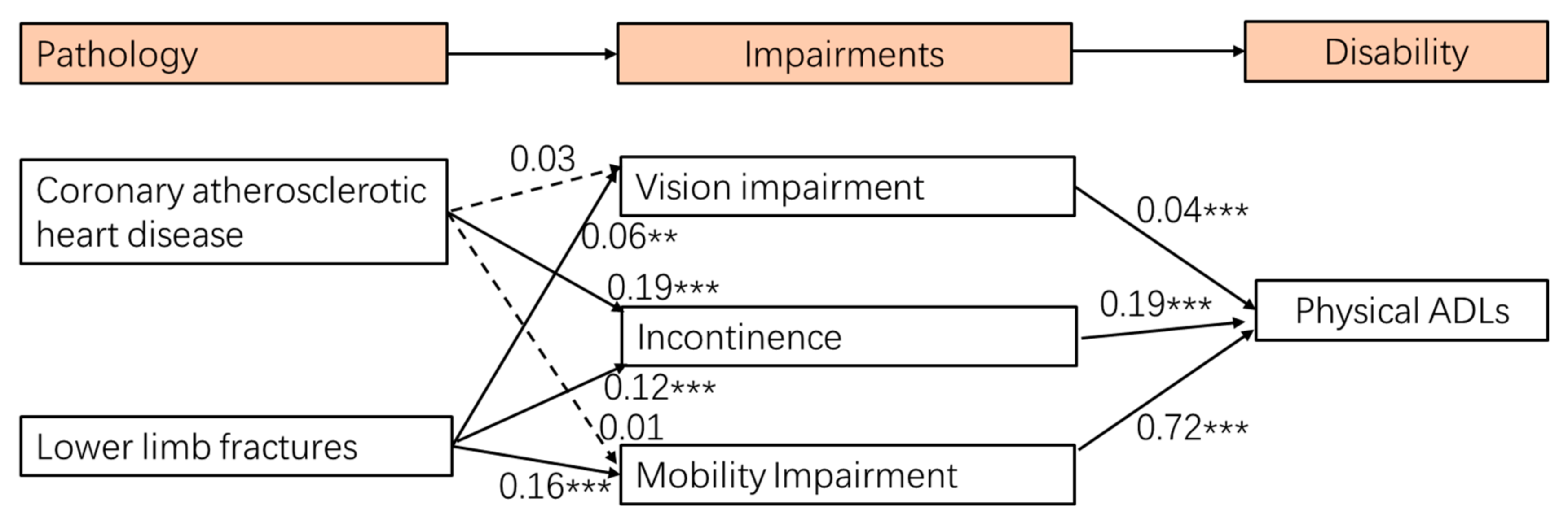 Ijerph 19 00645 g001