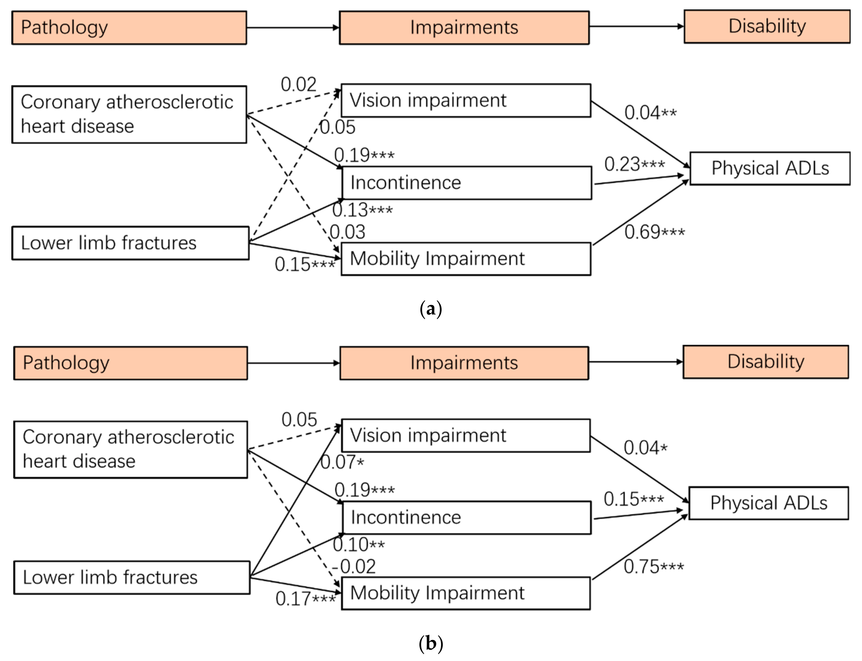 Ijerph 19 00645 g003