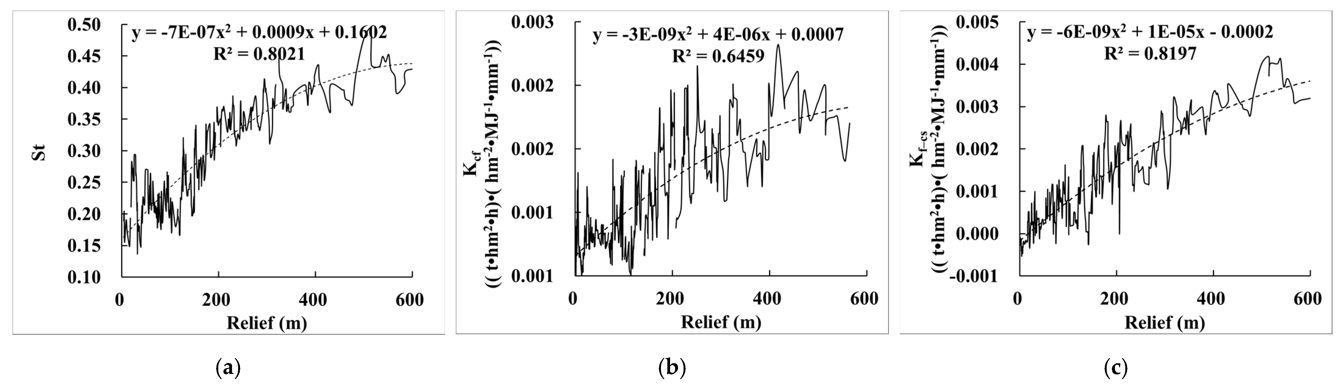 Ijerph 19 00648 g003