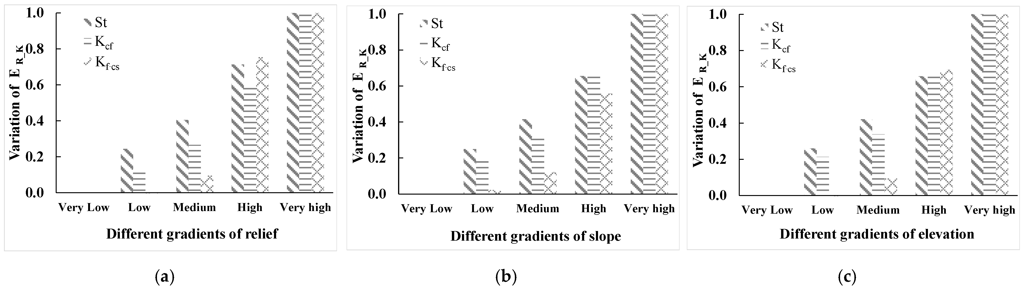 Ijerph 19 00648 g006