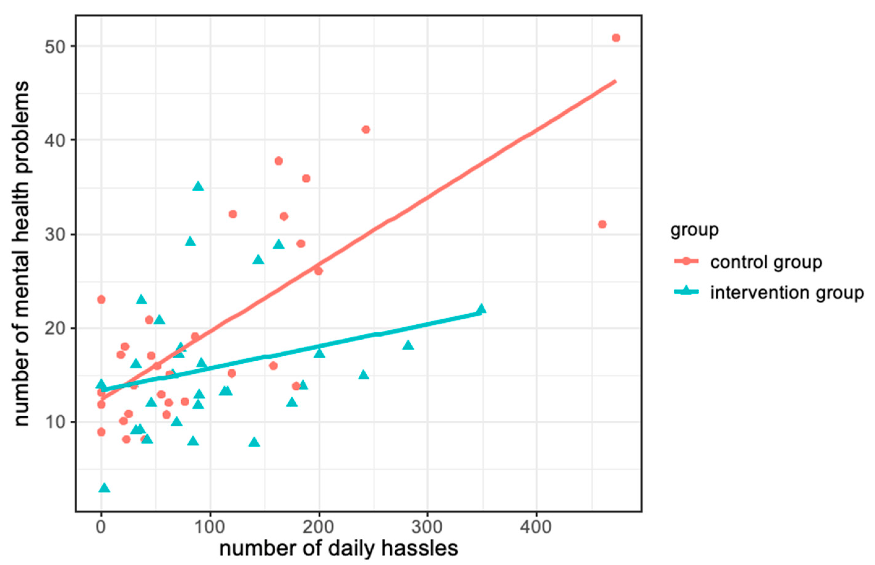 Ijerph 19 00649 g0a1