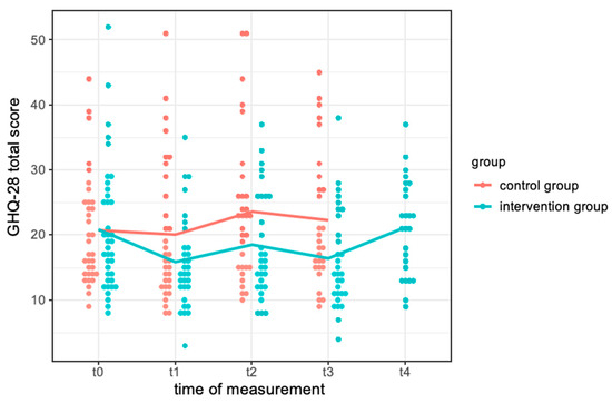 Ijerph 19 00649 g0a2 550