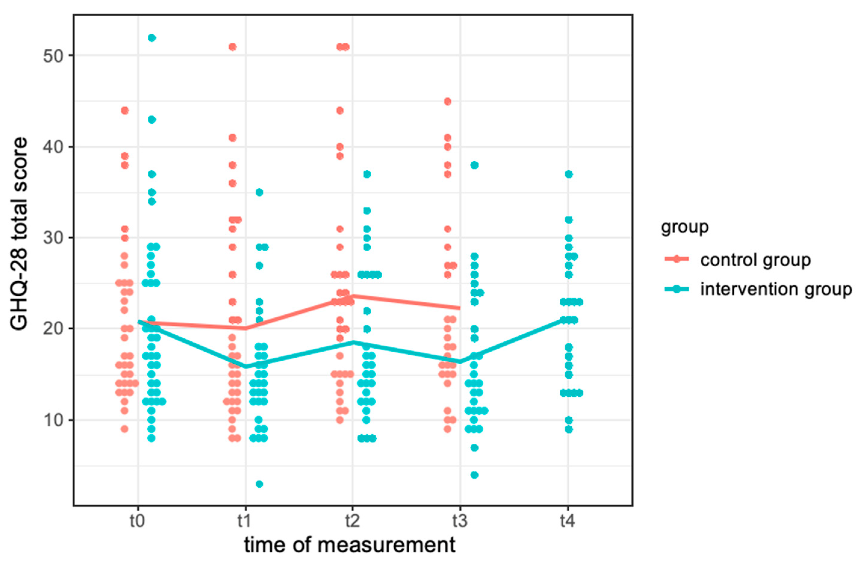 Ijerph 19 00649 g0a2