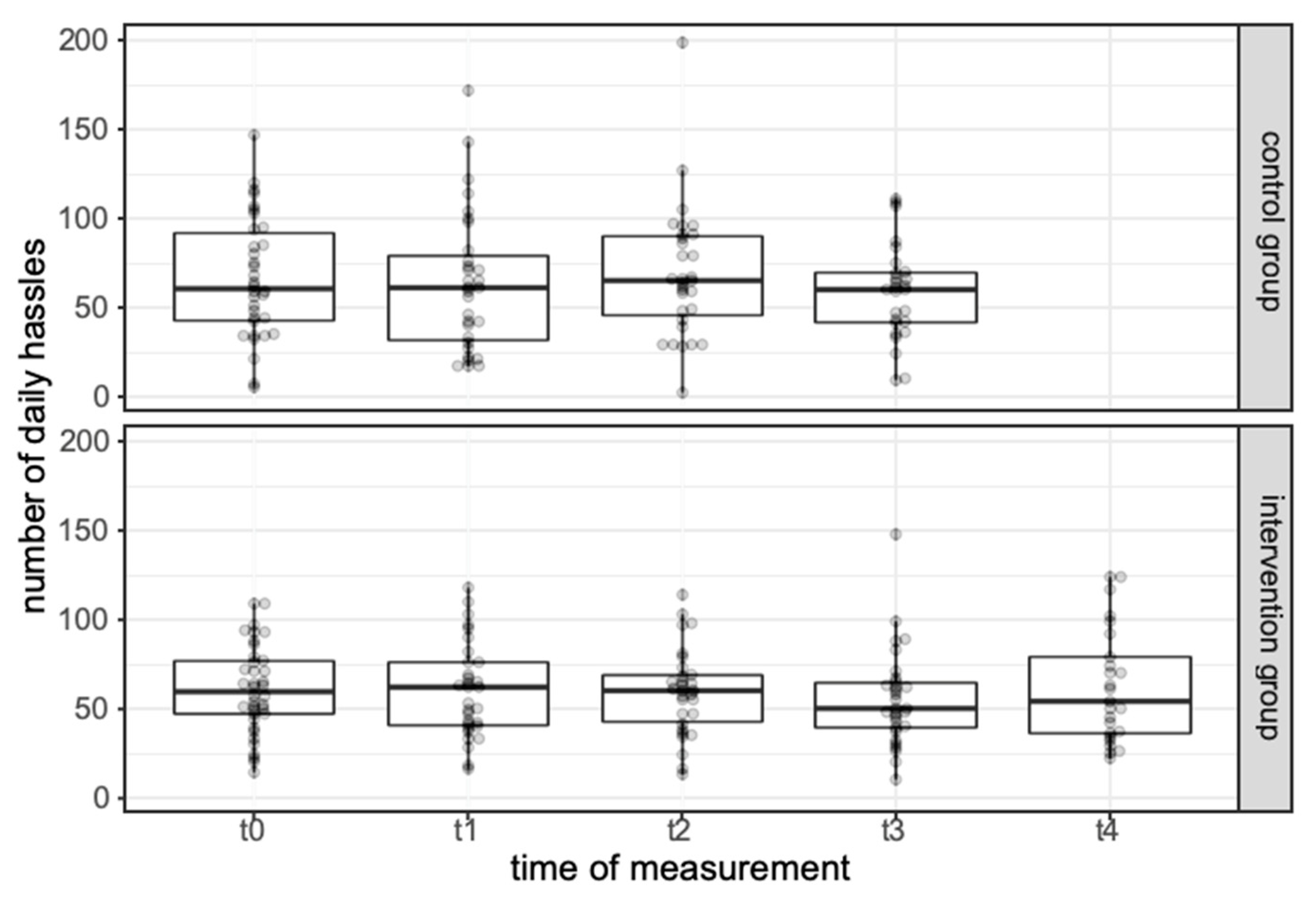 Ijerph 19 00649 g0a3