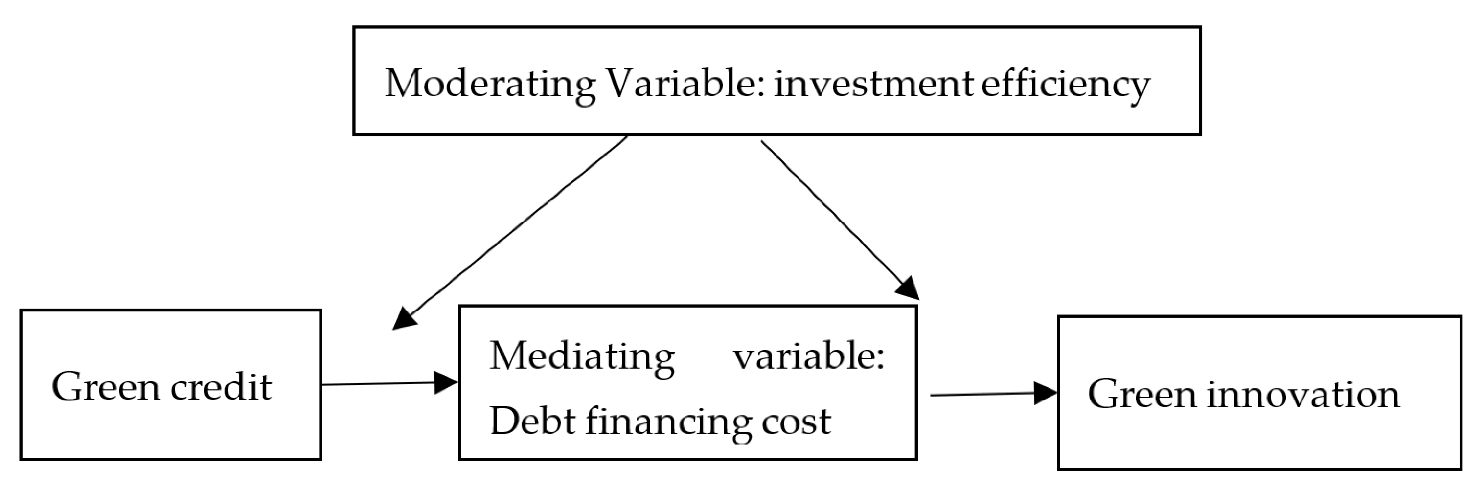Ijerph 19 00650 g001