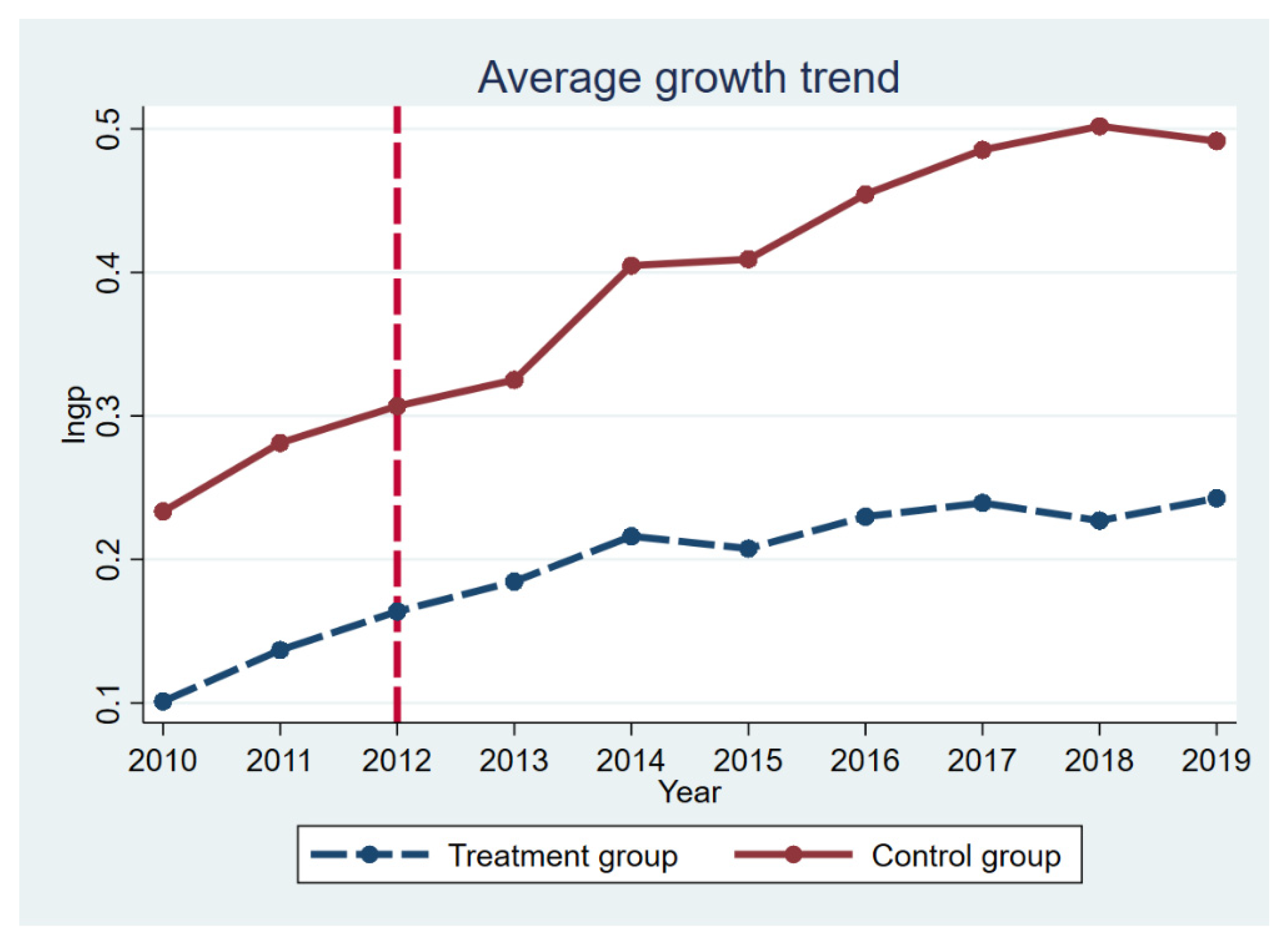 Ijerph 19 00650 g002
