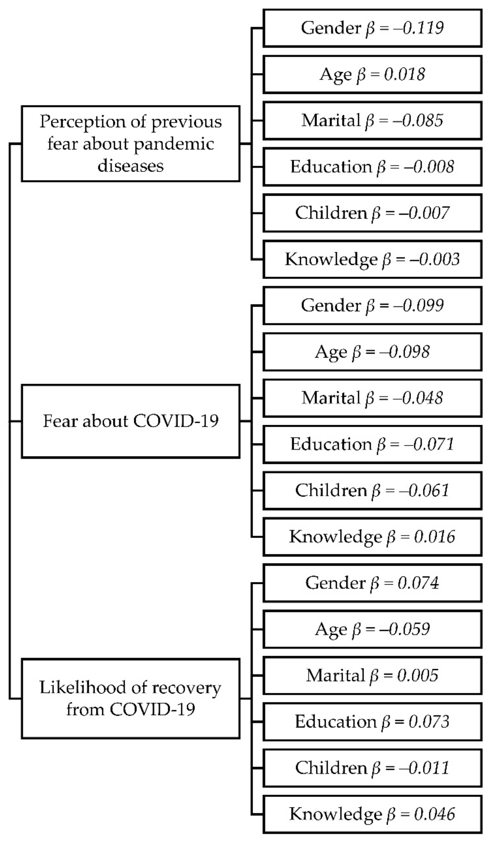 Ijerph 19 00652 g003