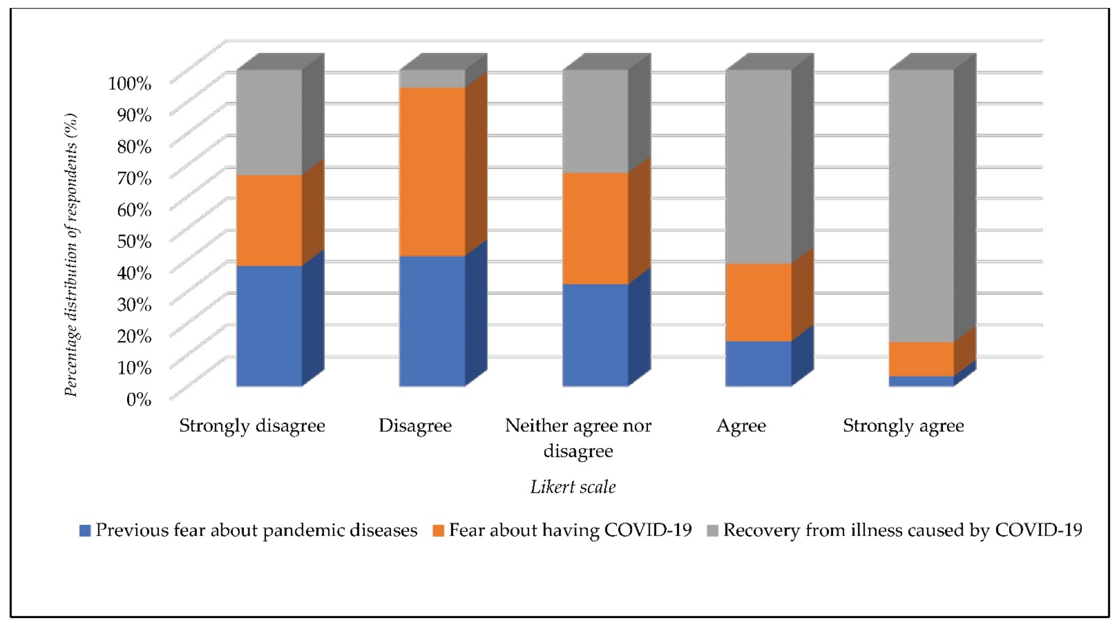 Ijerph 19 00652 g004