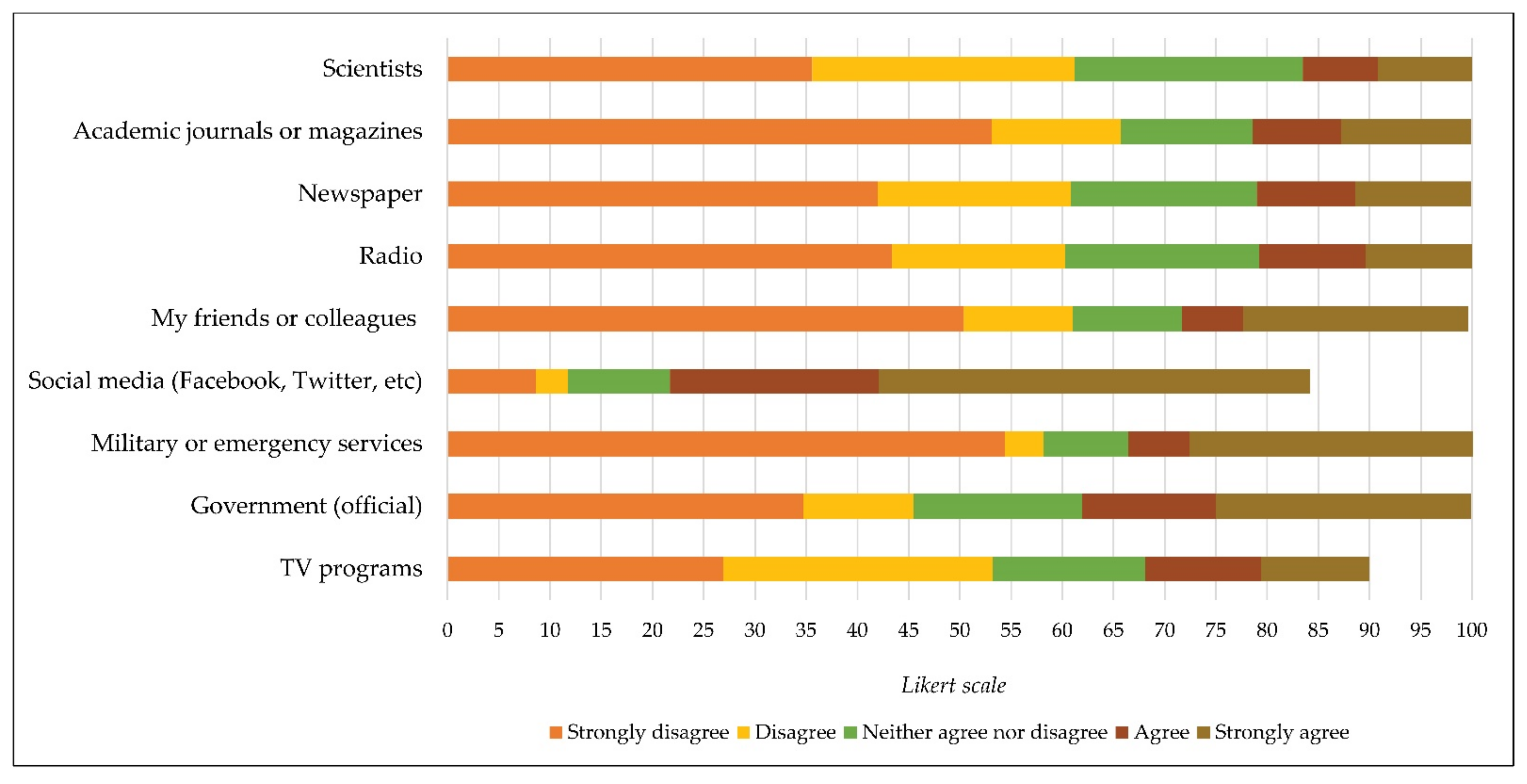 Ijerph 19 00652 g006