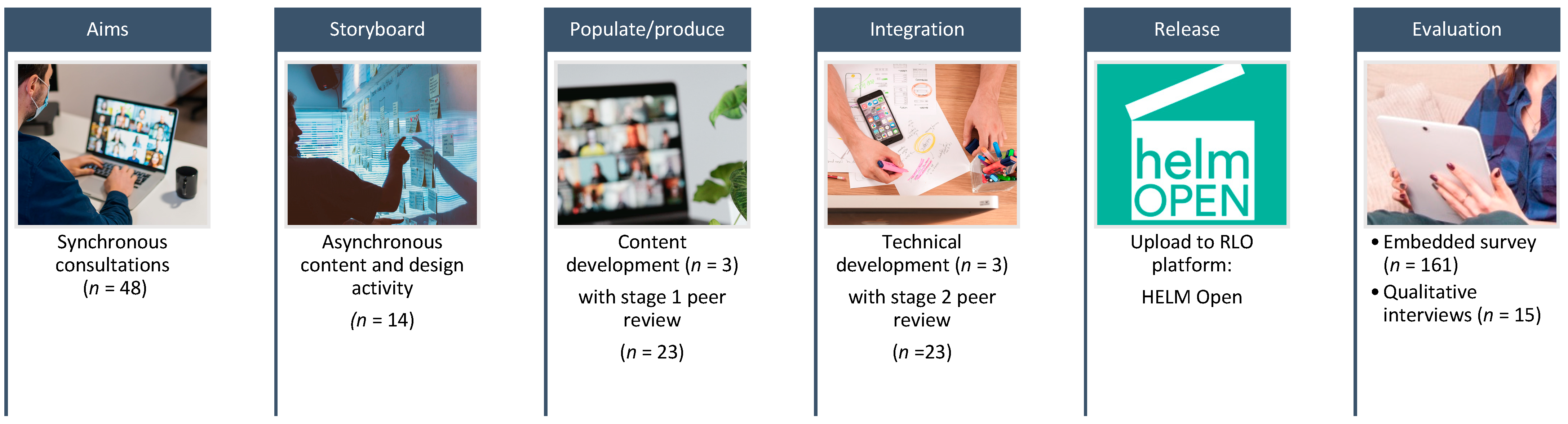 Ijerph 19 00653 g001