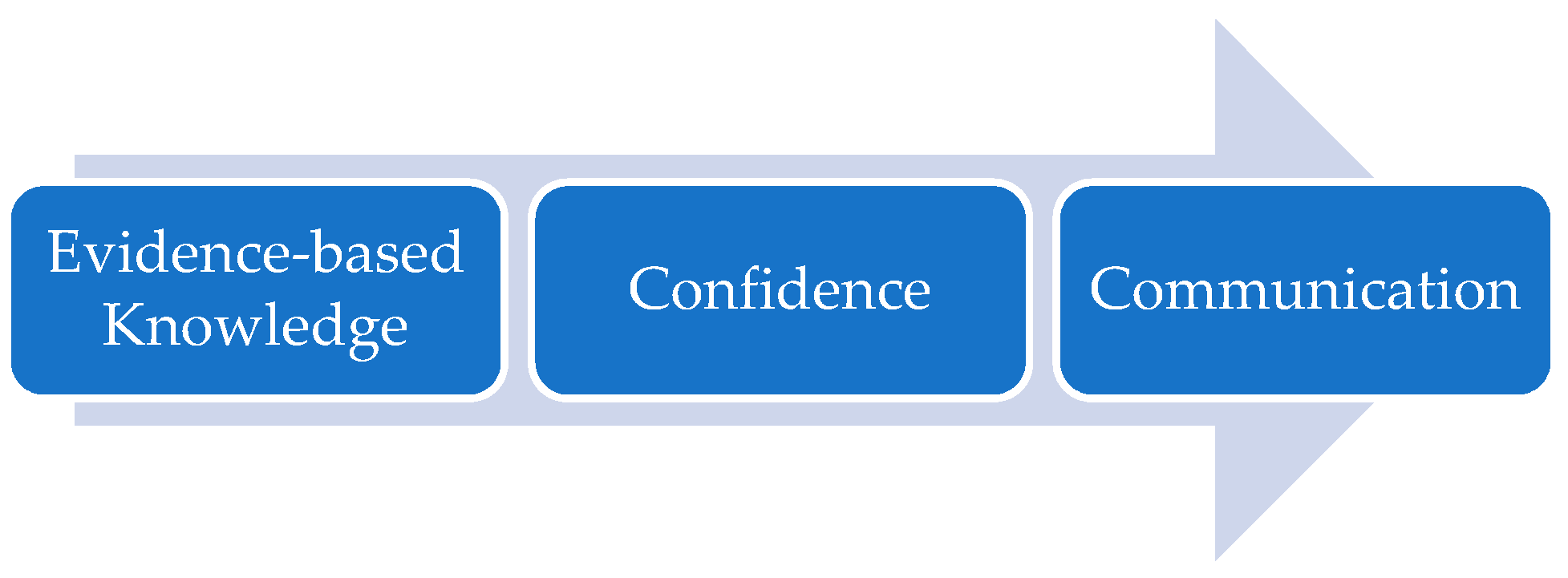 Ijerph 19 00653 g002