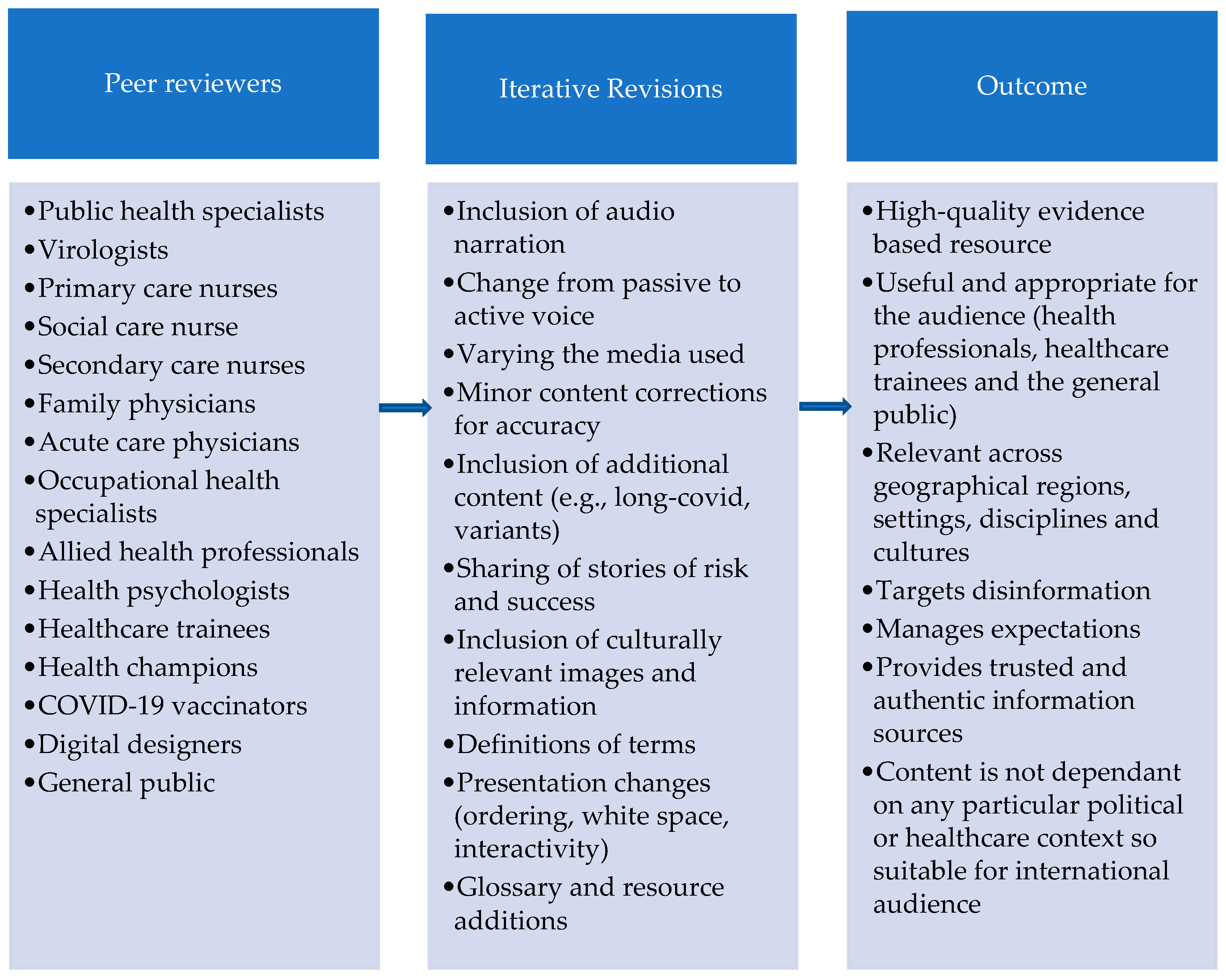 Ijerph 19 00653 g004
