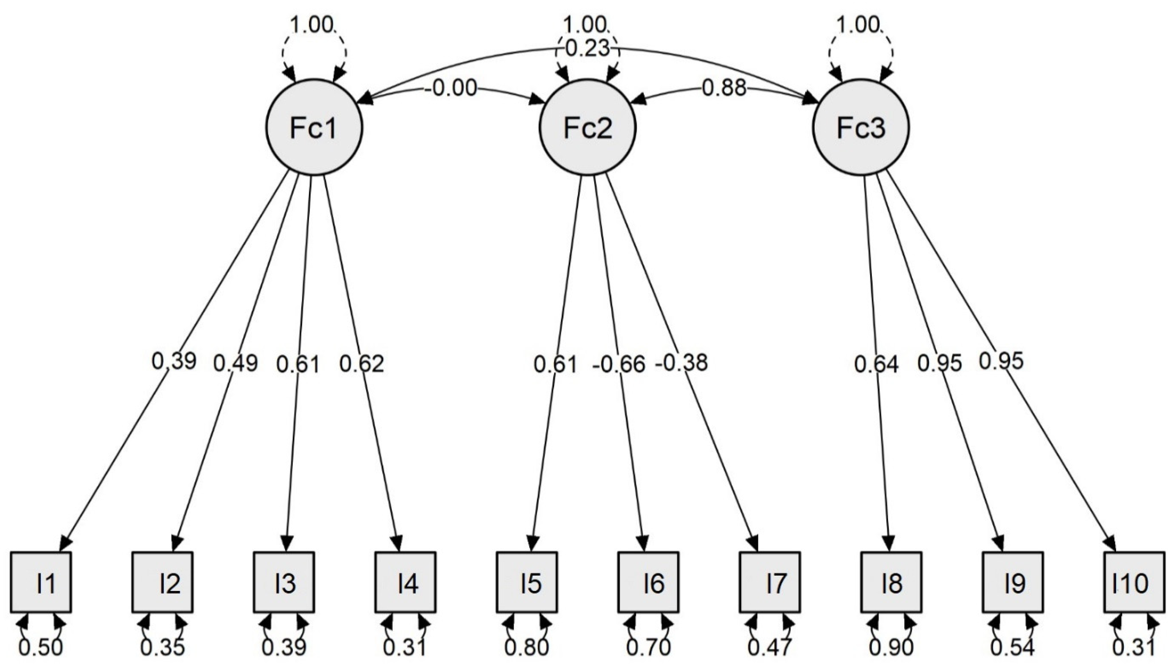 Ijerph 19 00654 g002