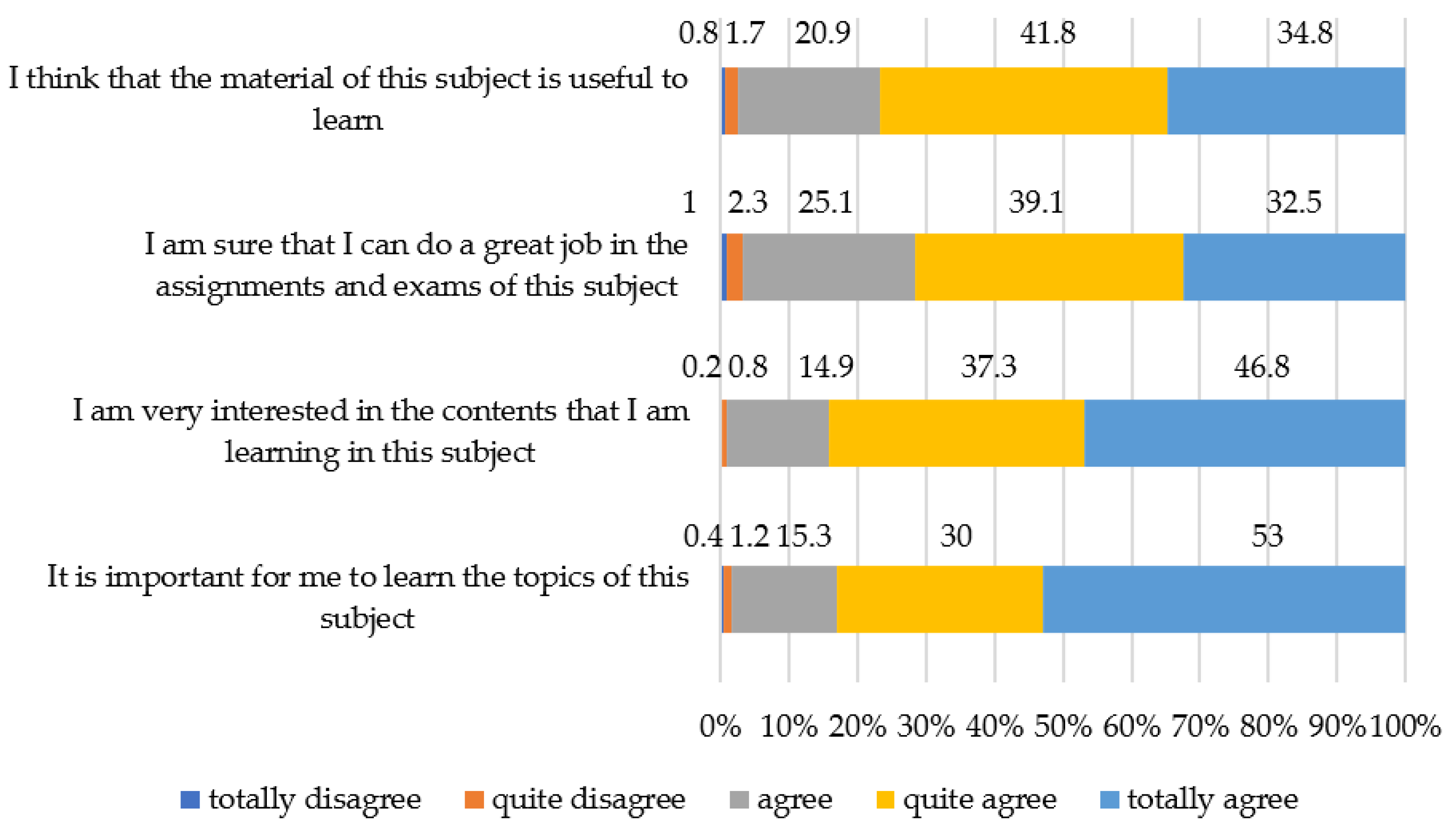 Ijerph 19 00654 g003