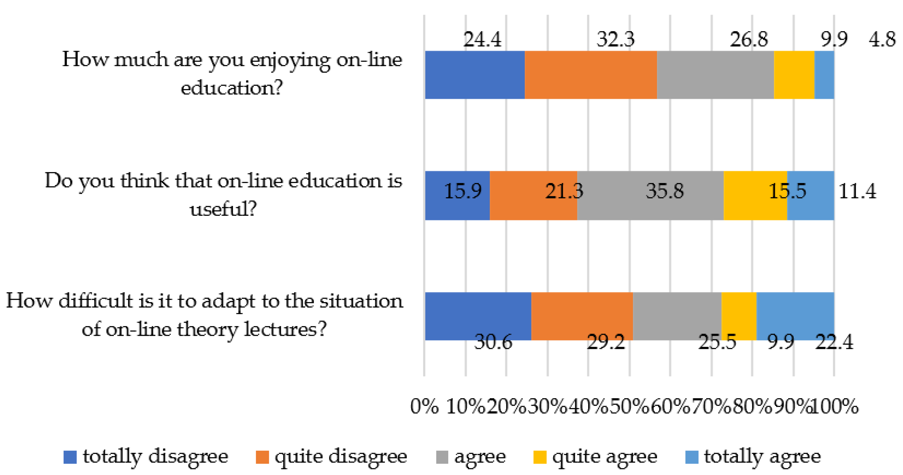 Ijerph 19 00654 g005