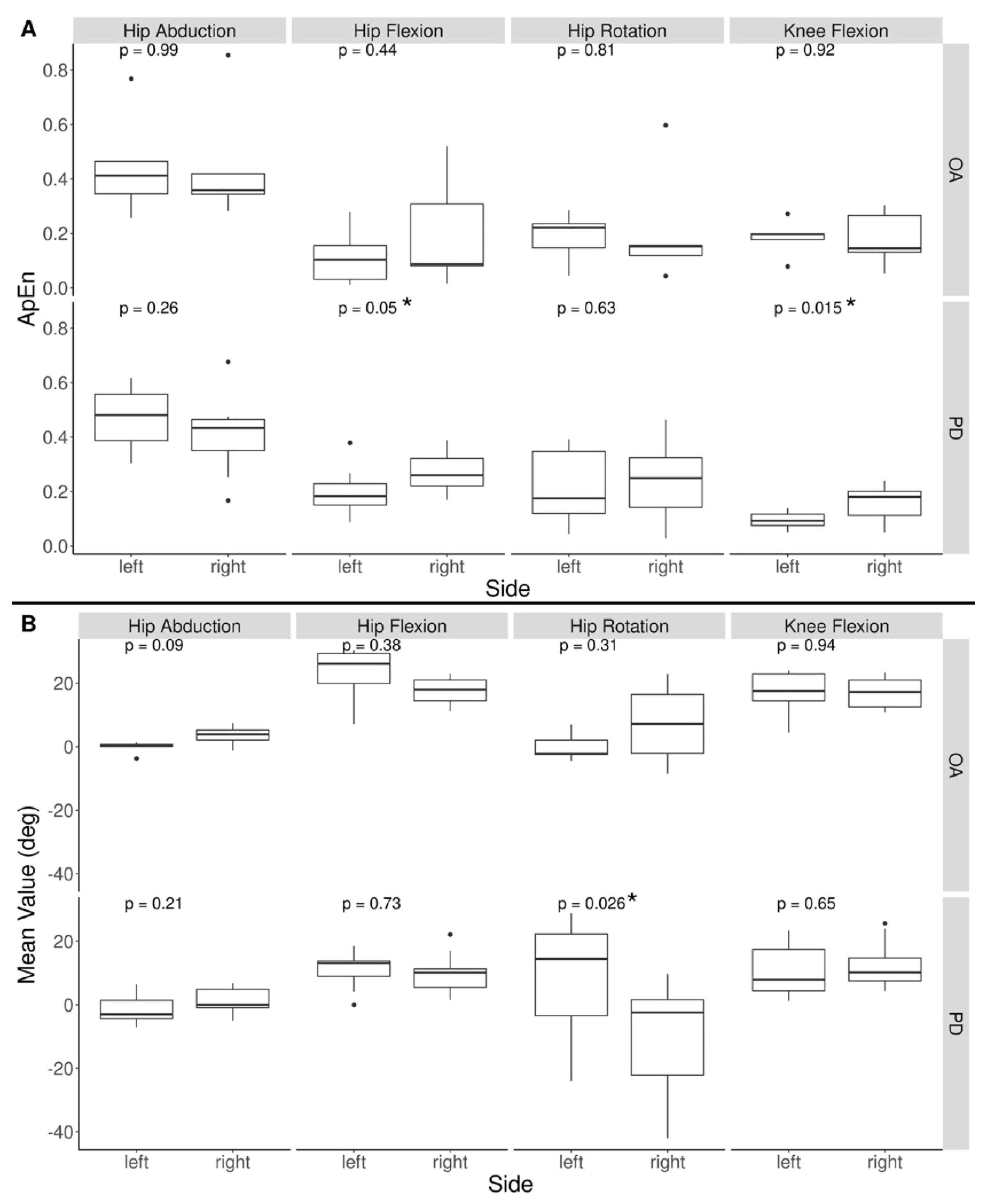 Ijerph 19 00655 g006