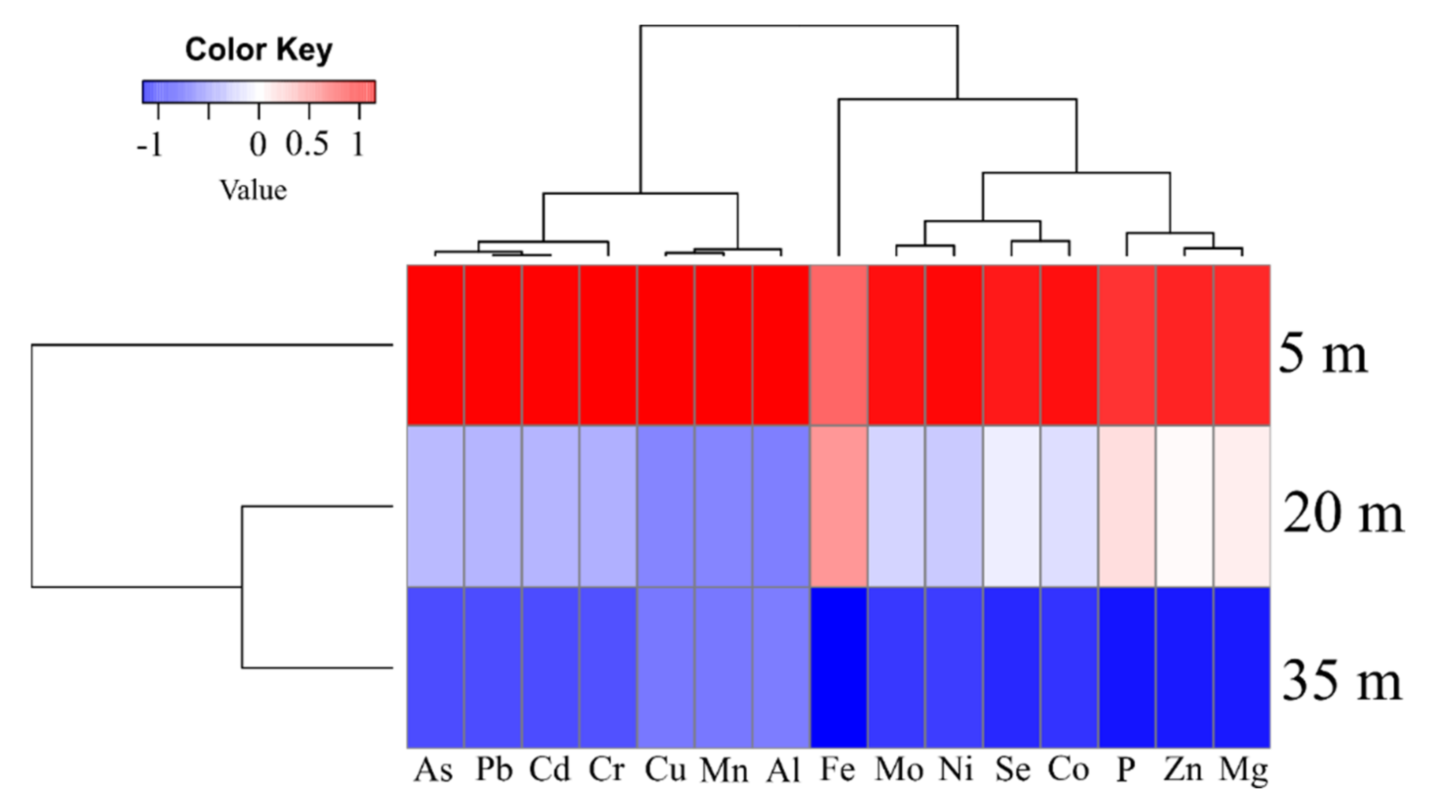 Ijerph 19 00660 g003