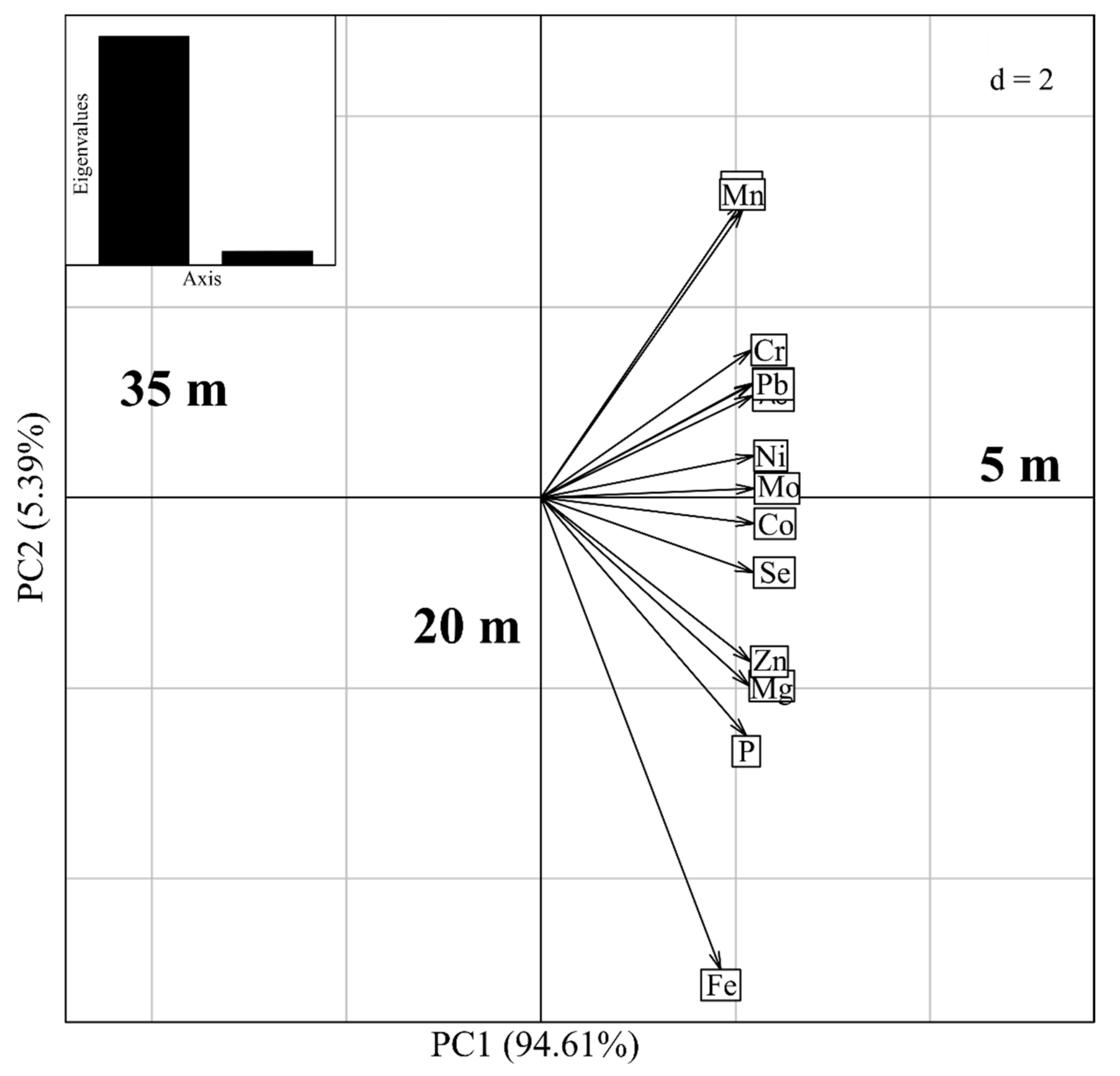 Ijerph 19 00660 g004