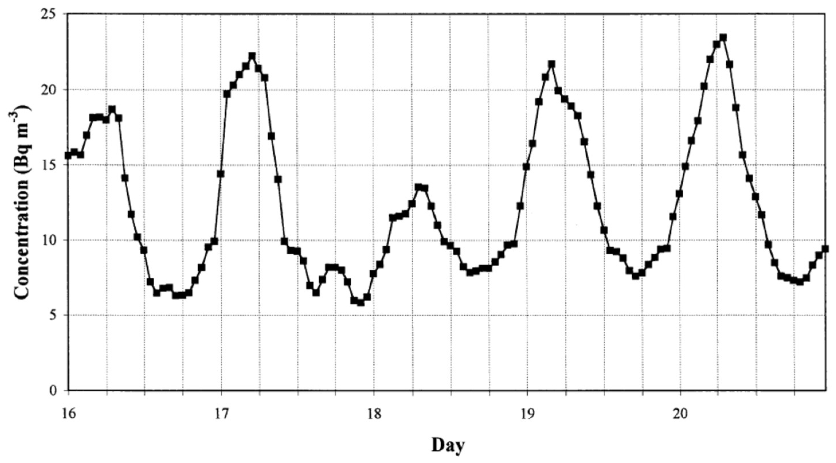 Ijerph 19 00662 g002