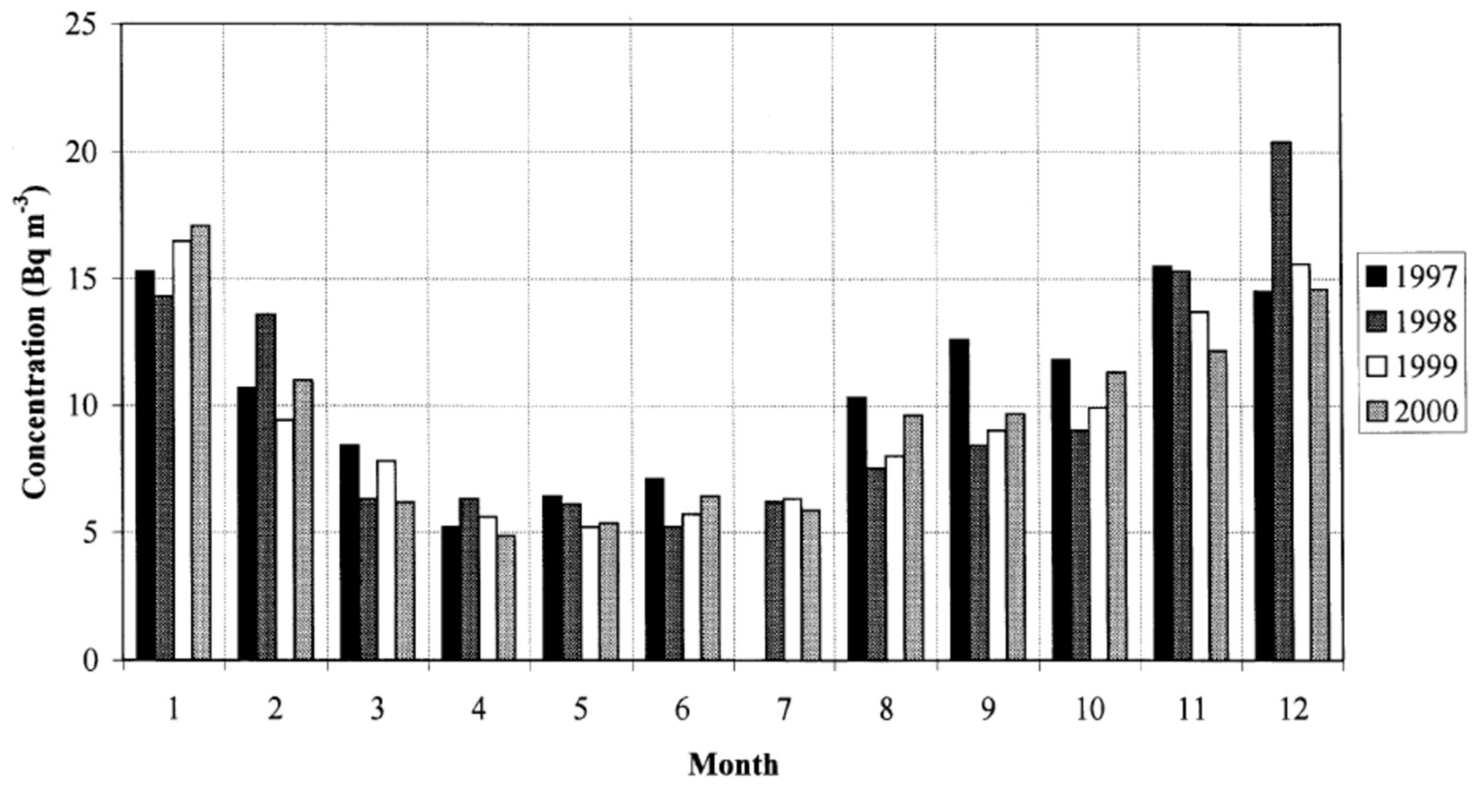 Ijerph 19 00662 g003