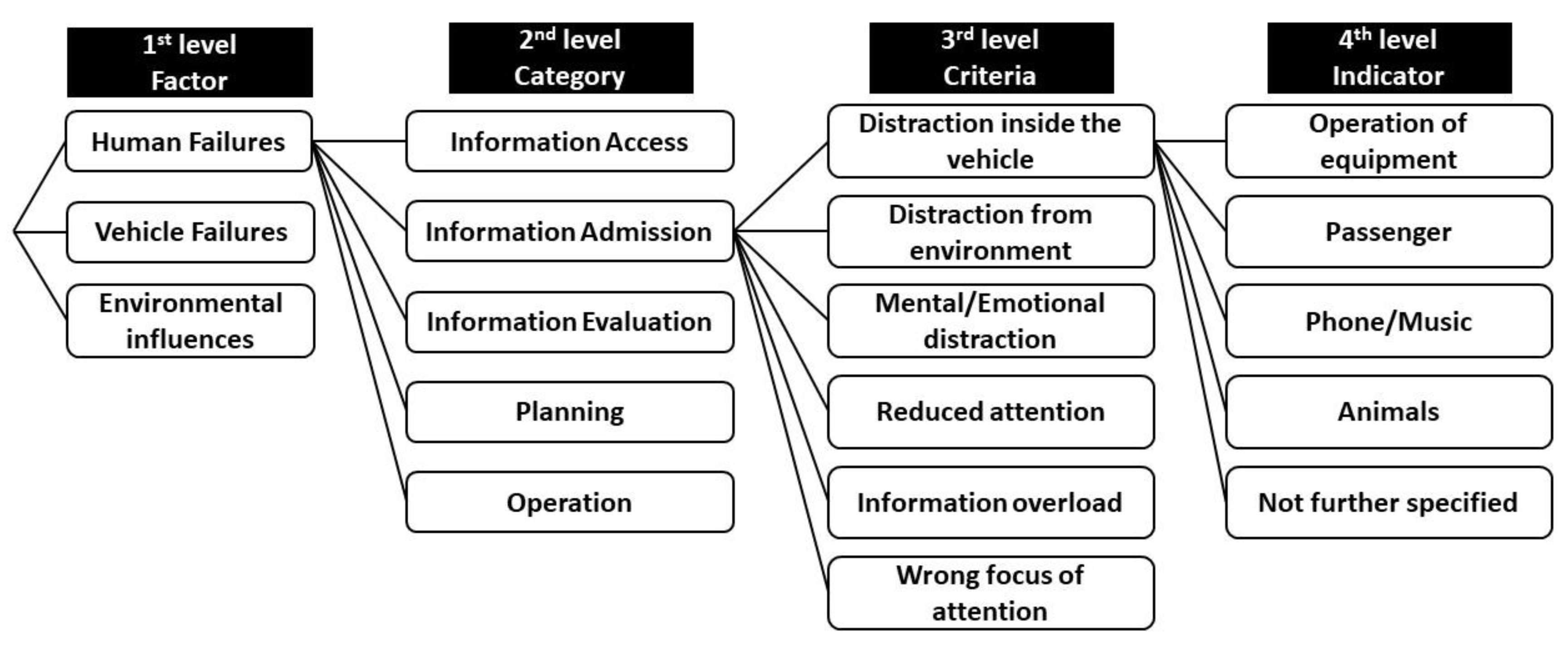 Ijerph 19 00663 g003