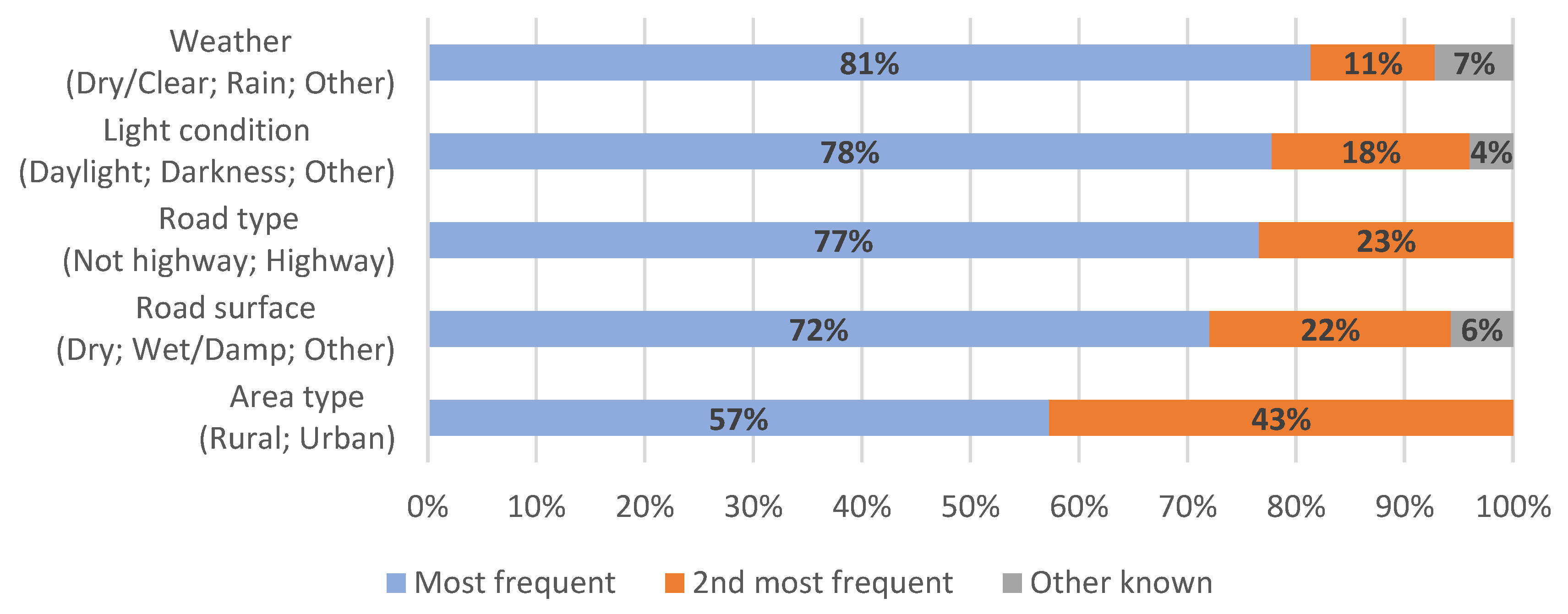 Ijerph 19 00663 g004