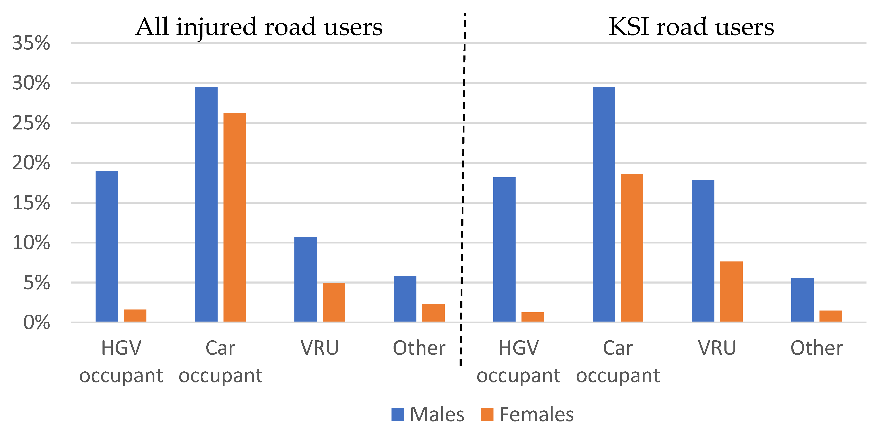 Ijerph 19 00663 g005