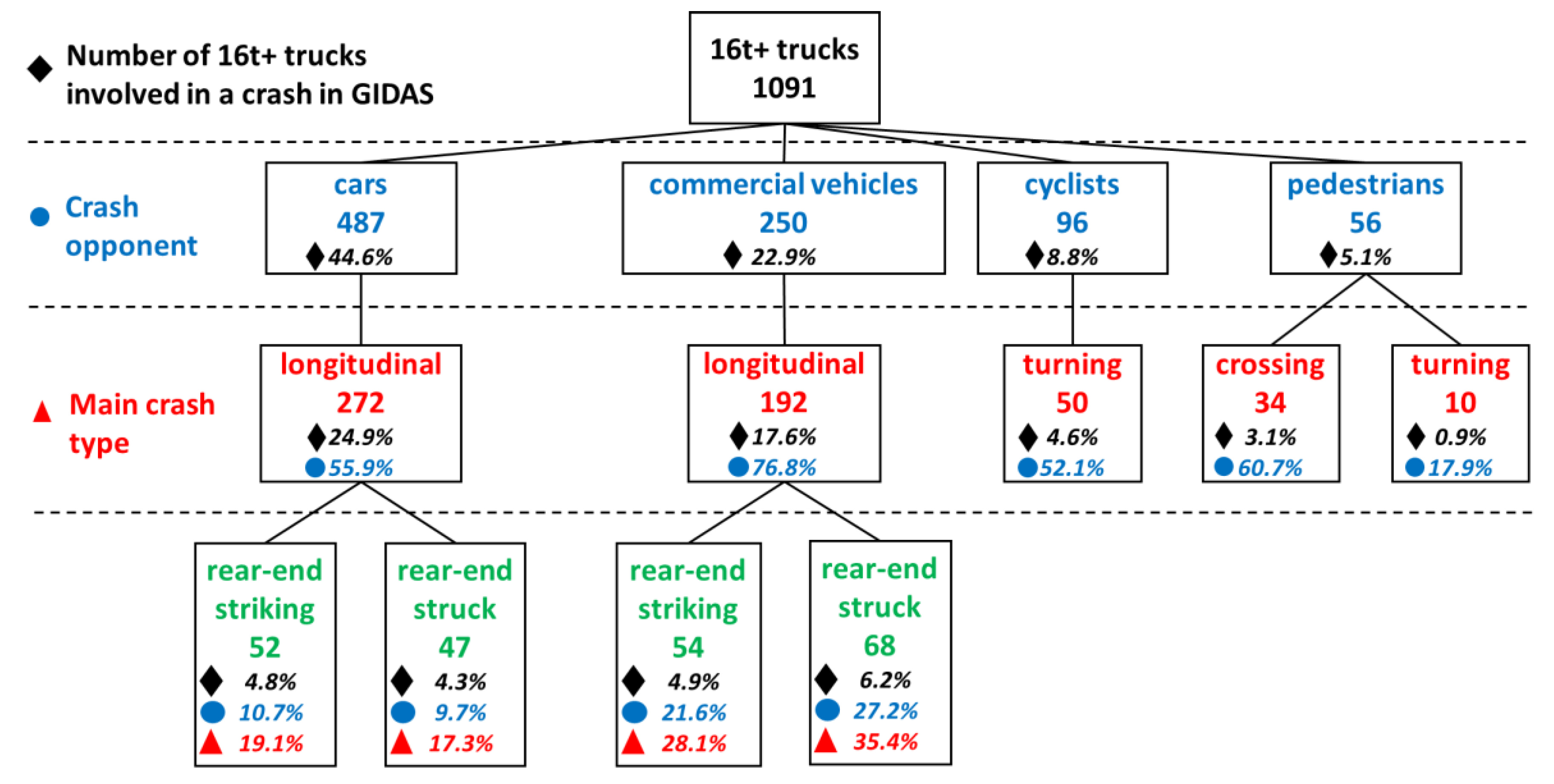 Ijerph 19 00663 g007