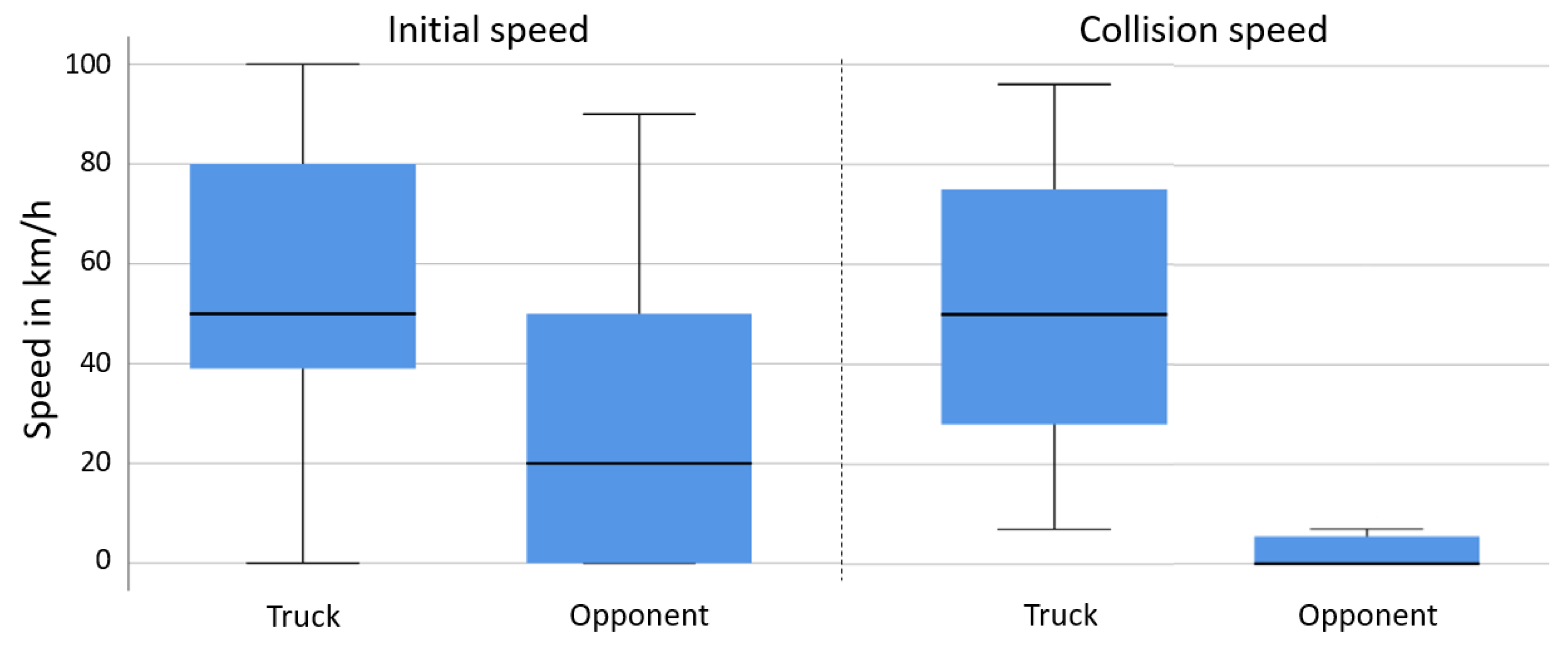 Ijerph 19 00663 g008