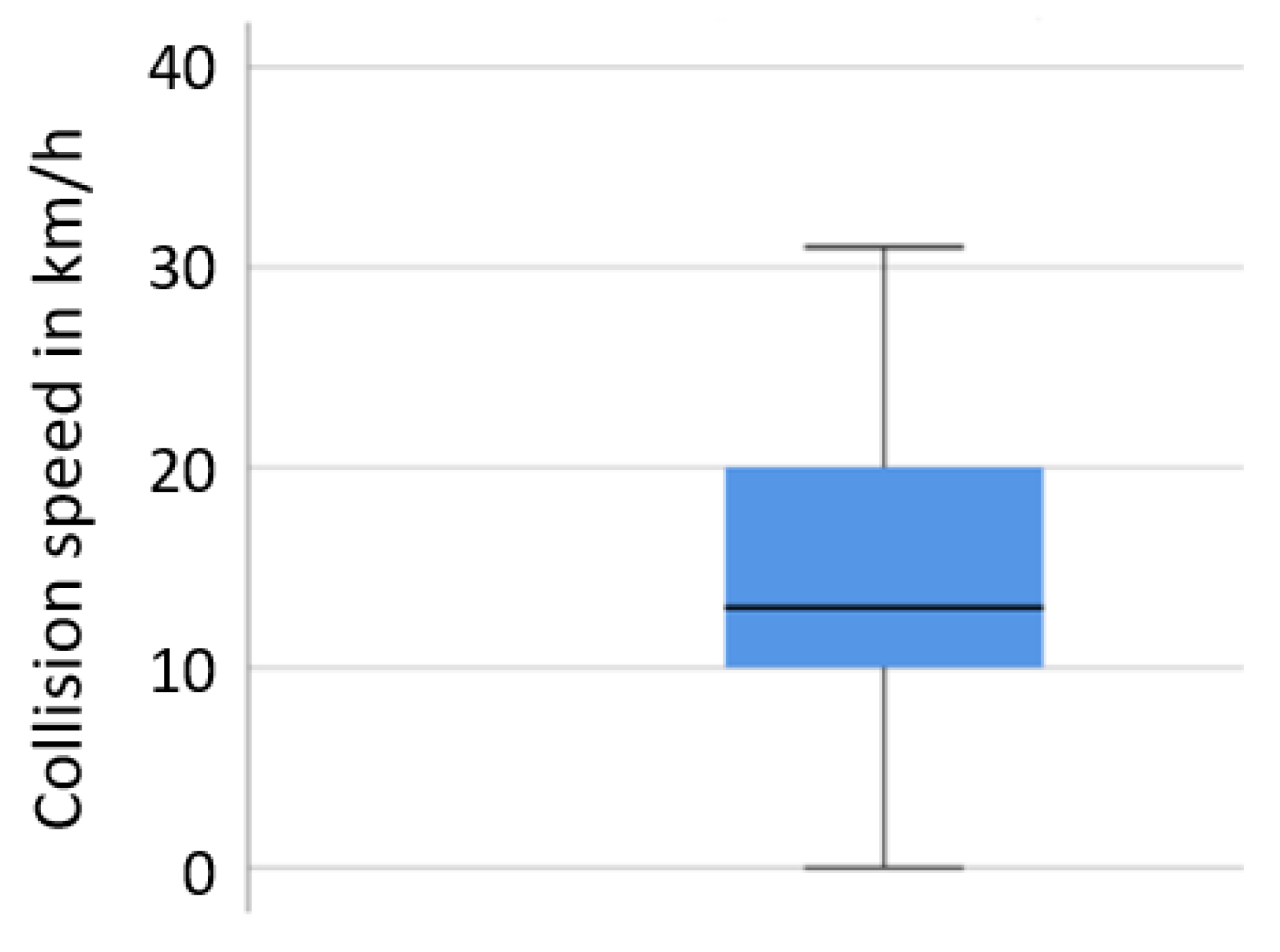 Ijerph 19 00663 g010