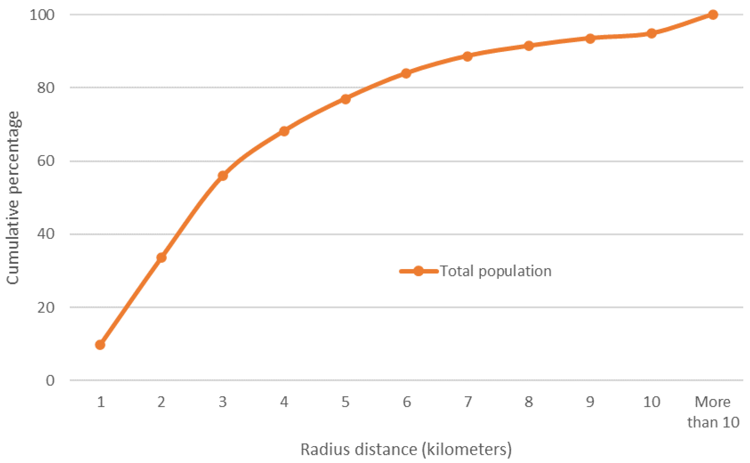 Ijerph 19 00665 g009