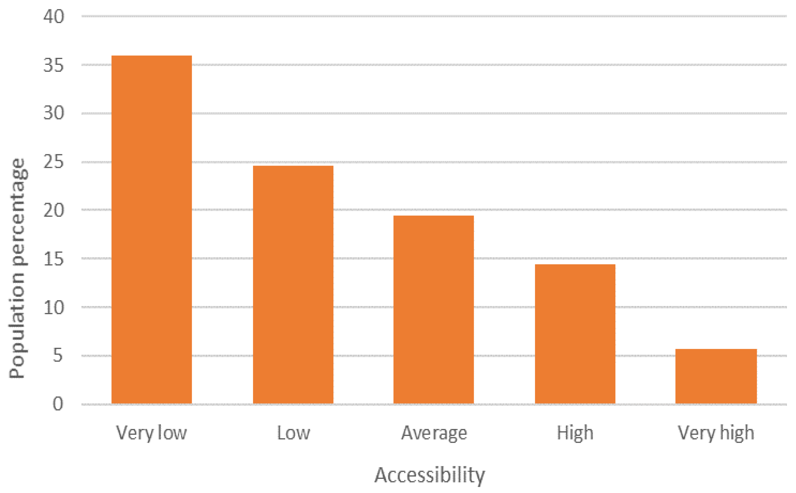 Ijerph 19 00665 g012