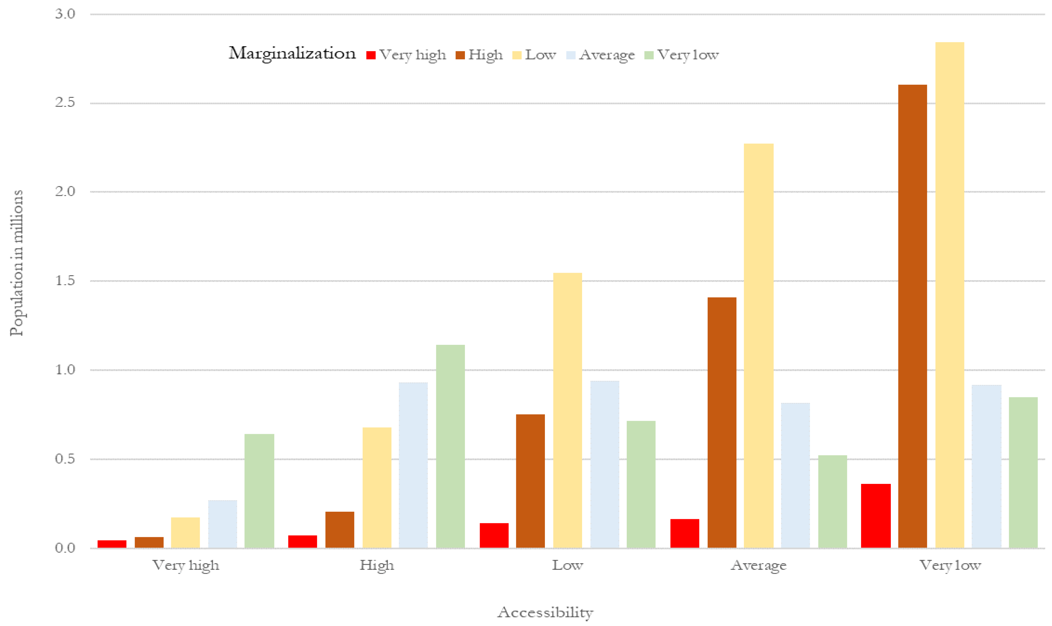 Ijerph 19 00665 g013