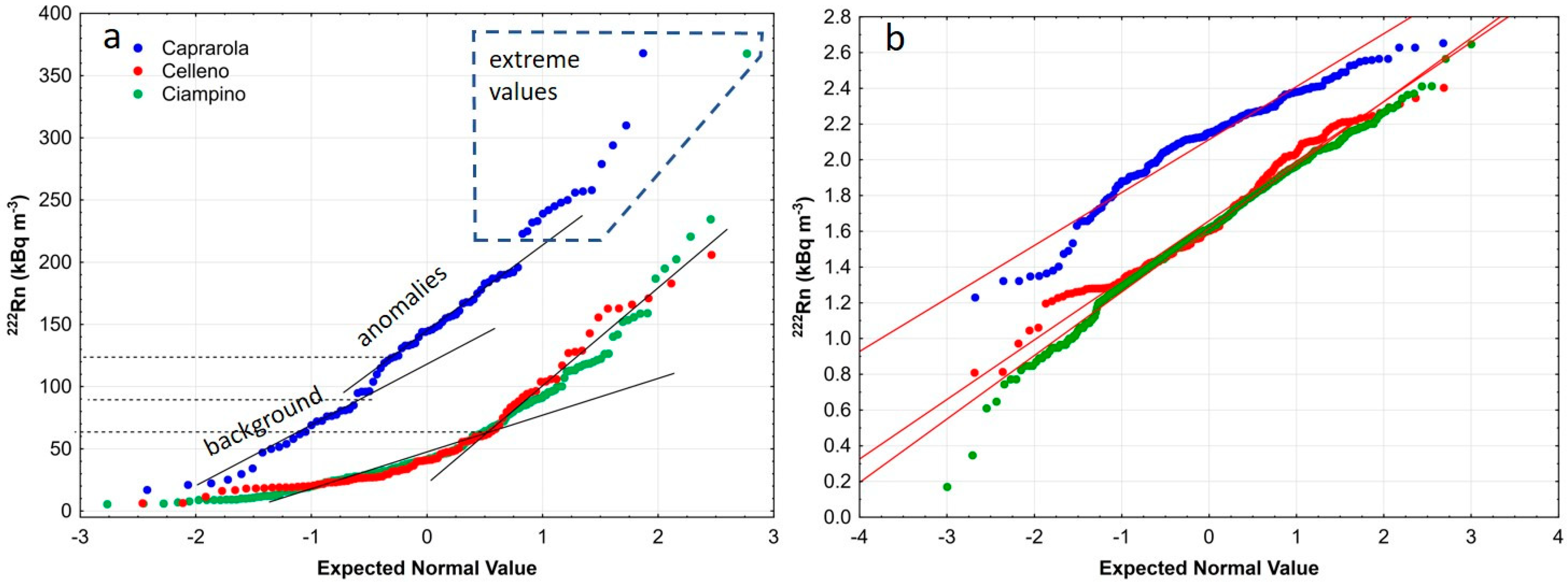 Ijerph 19 00666 g003