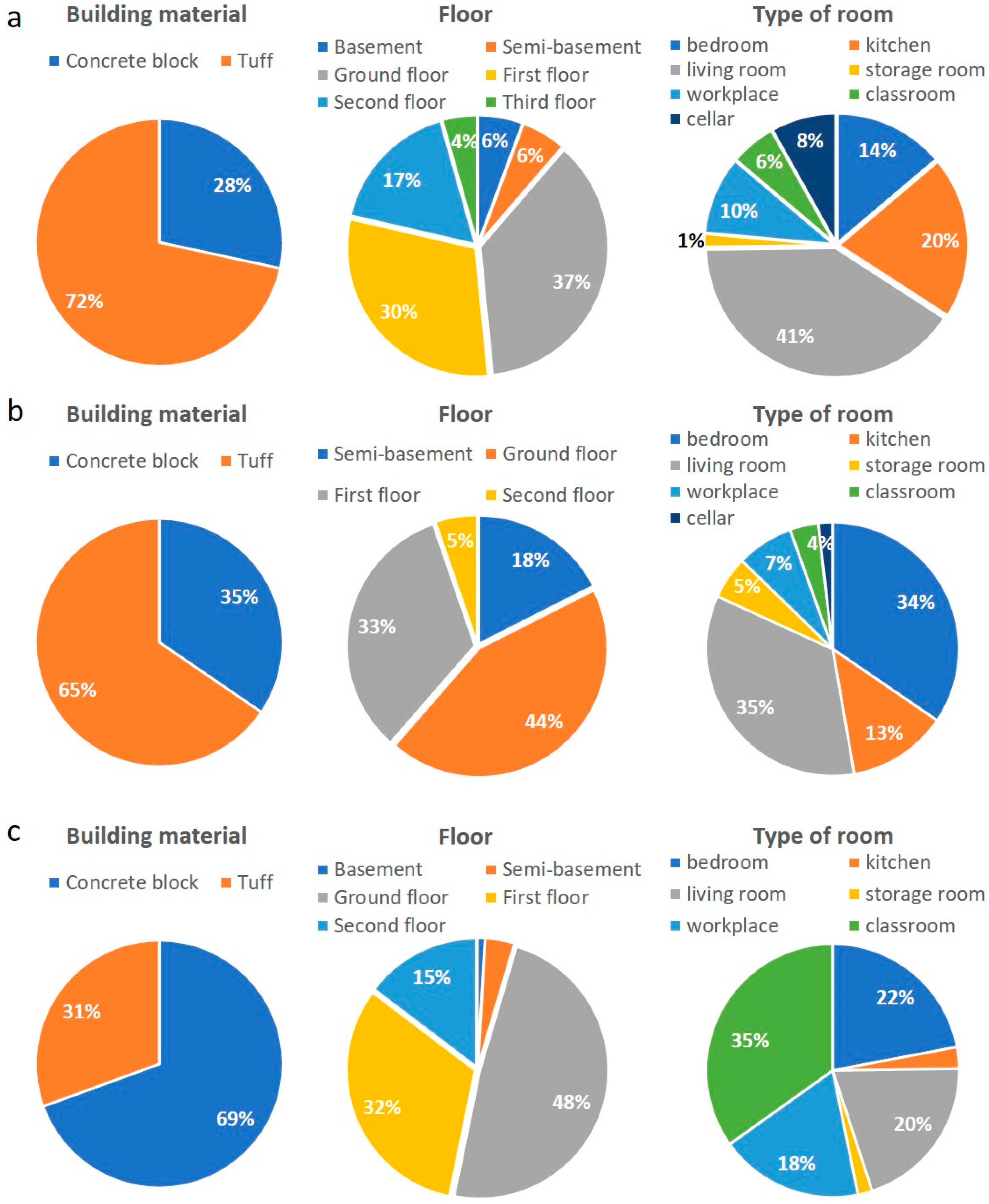 Ijerph 19 00666 g008