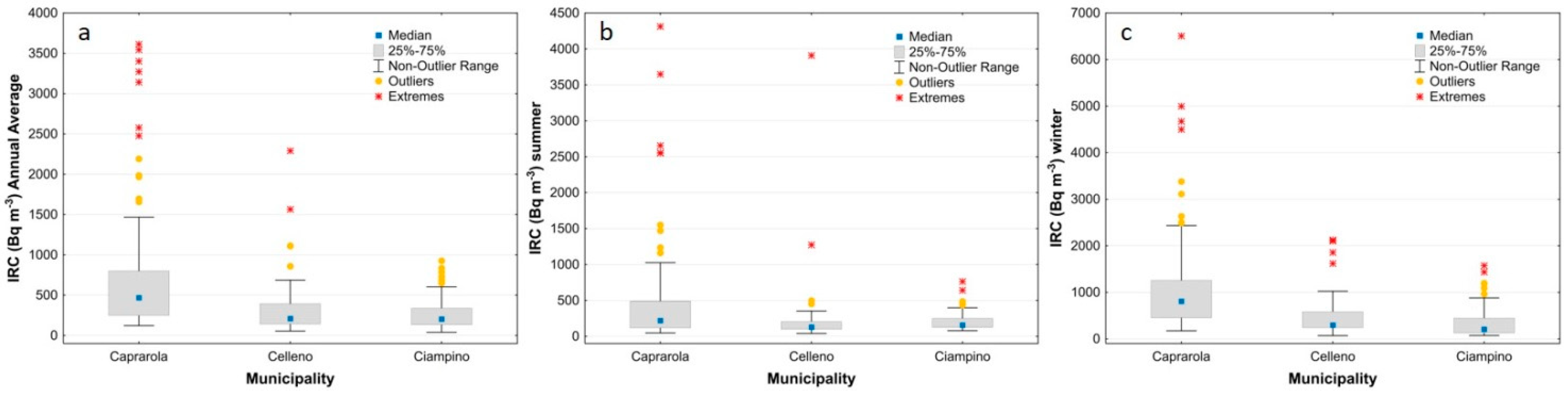 Ijerph 19 00666 g010