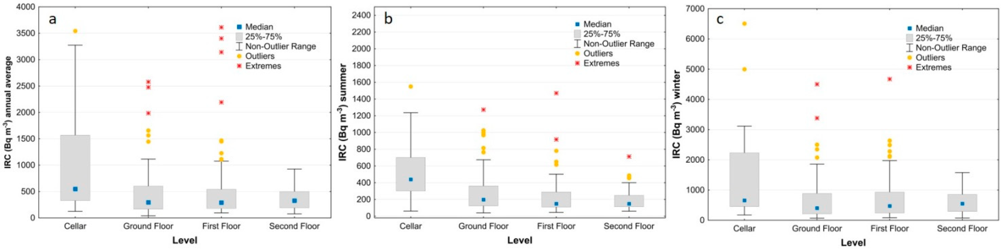 Ijerph 19 00666 g012