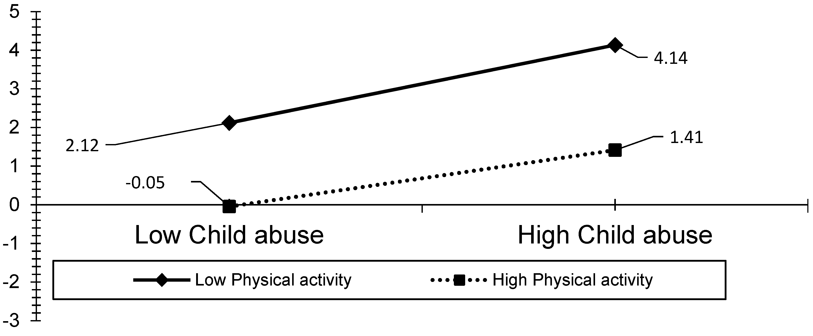 Ijerph 19 00668 g004