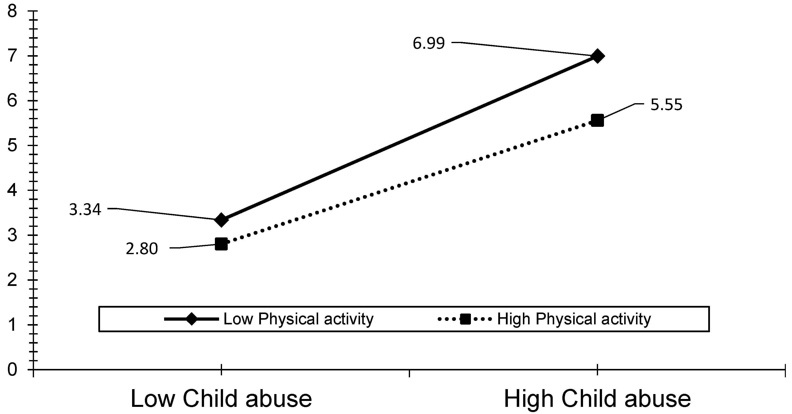 Ijerph 19 00668 g006