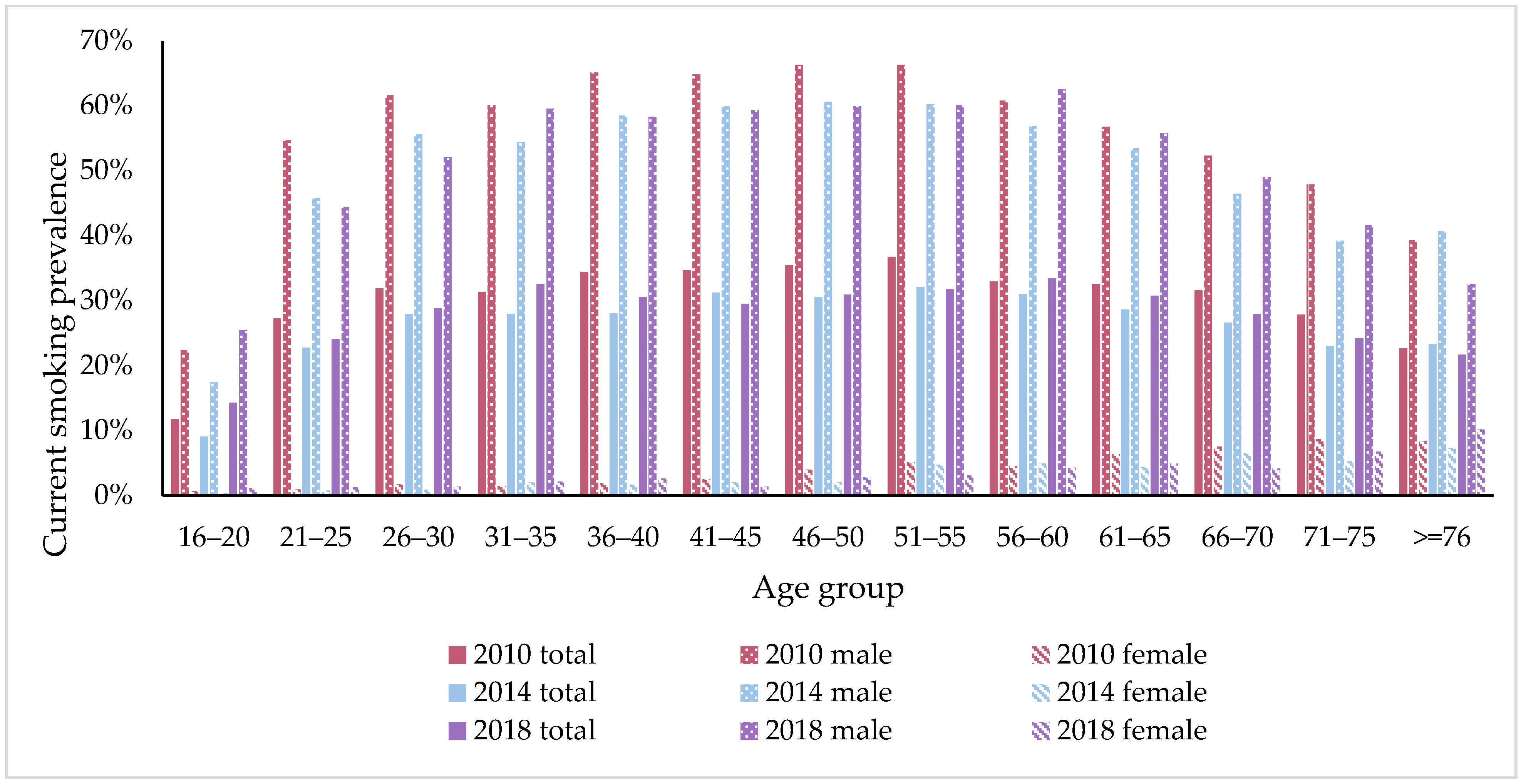 Ijerph 19 00670 g001
