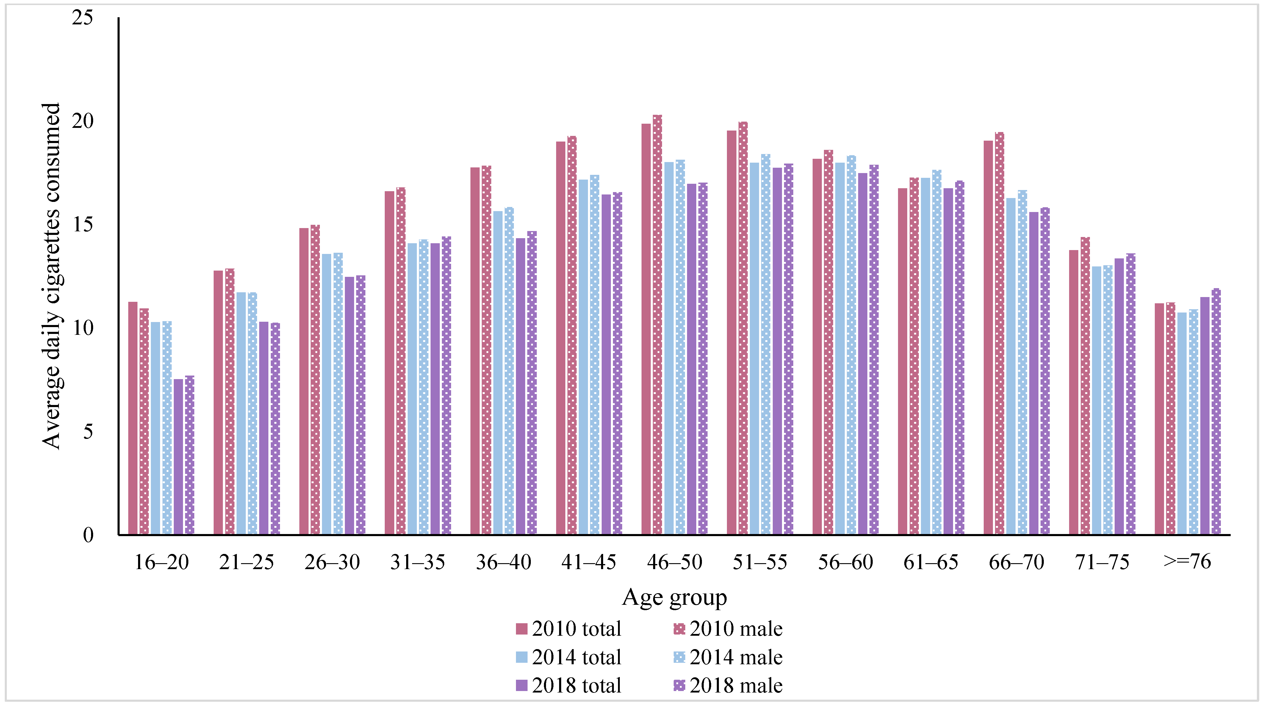 Ijerph 19 00670 g002