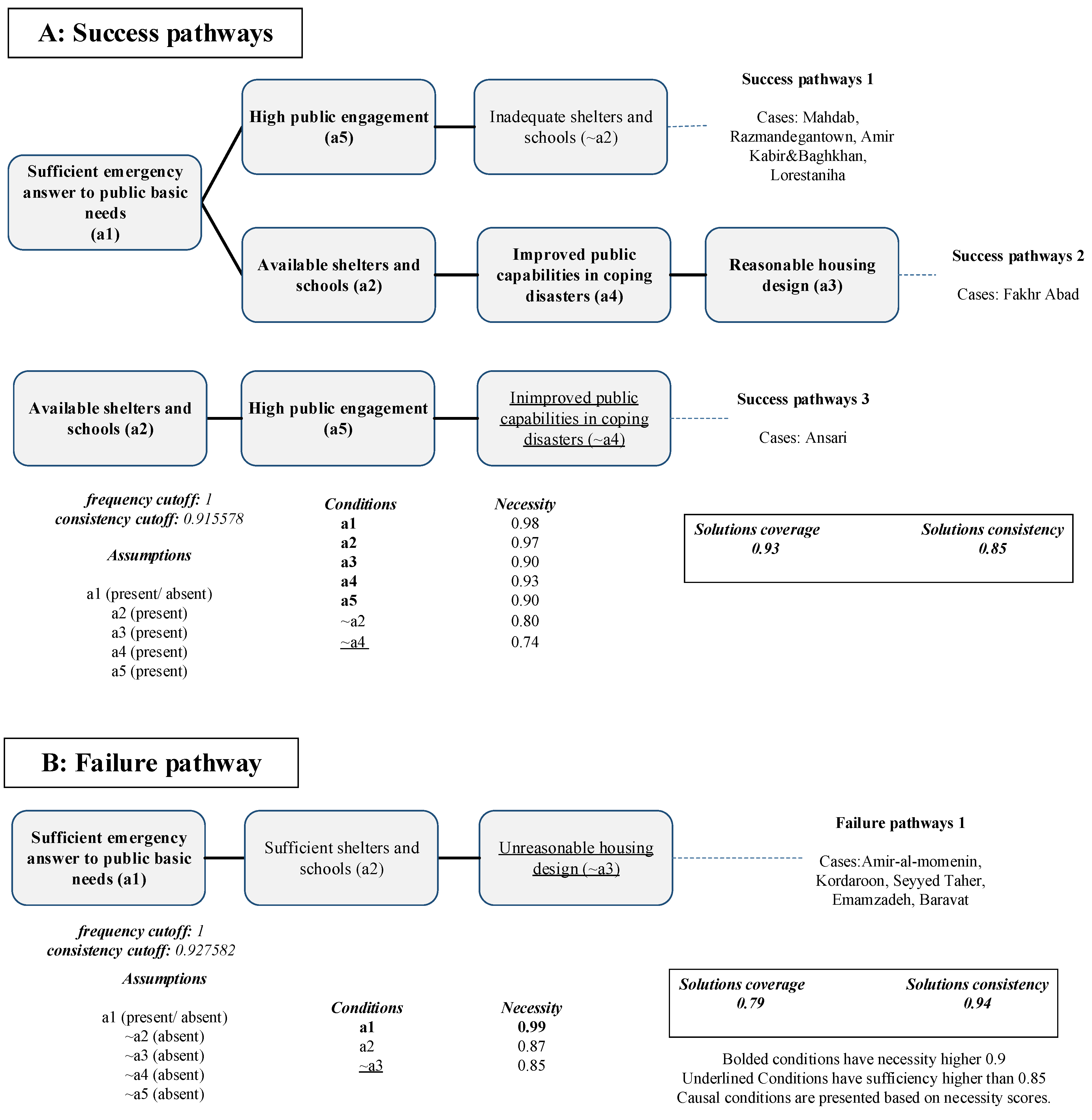 Ijerph 19 00678 g005