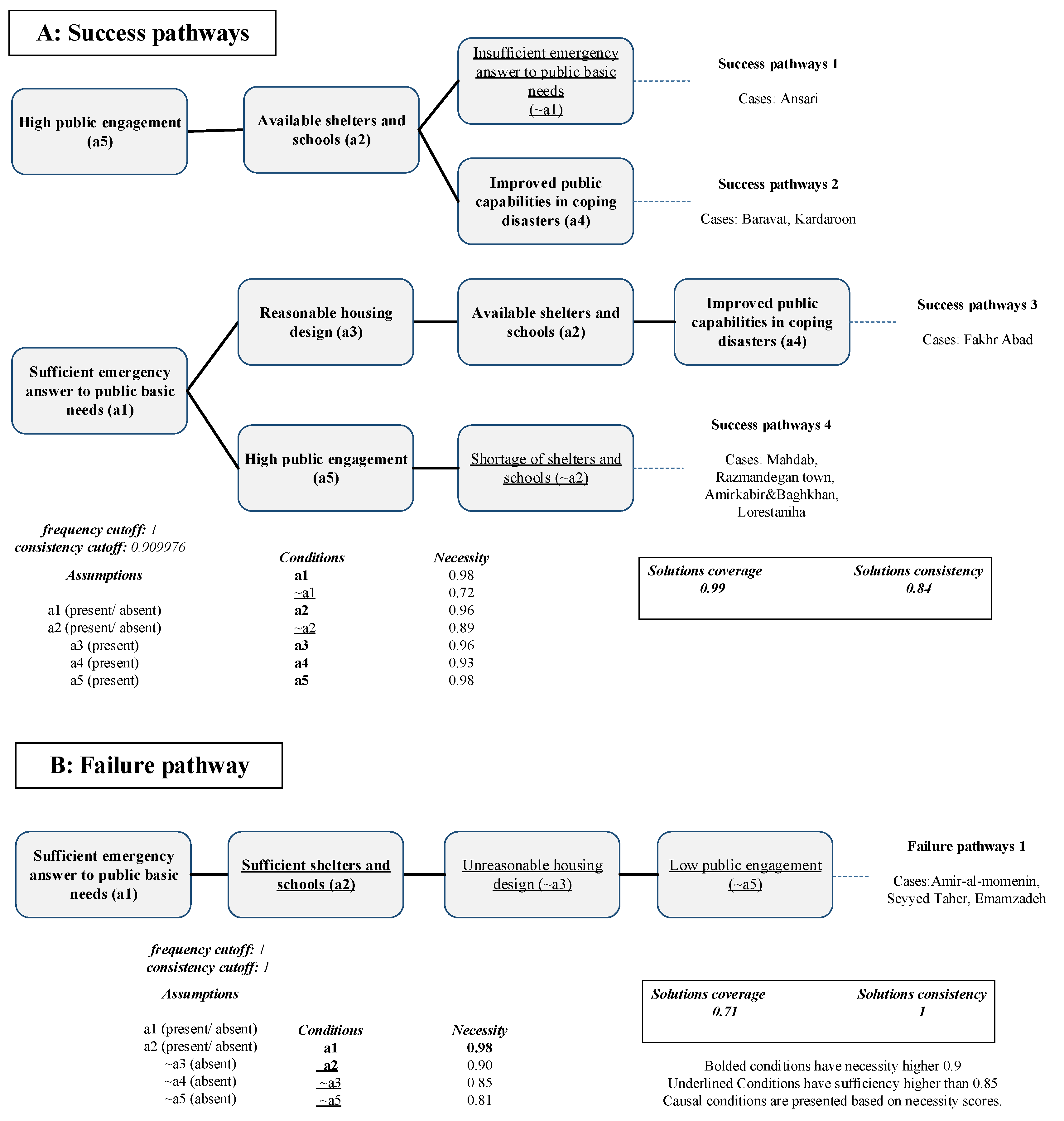 Ijerph 19 00678 g006