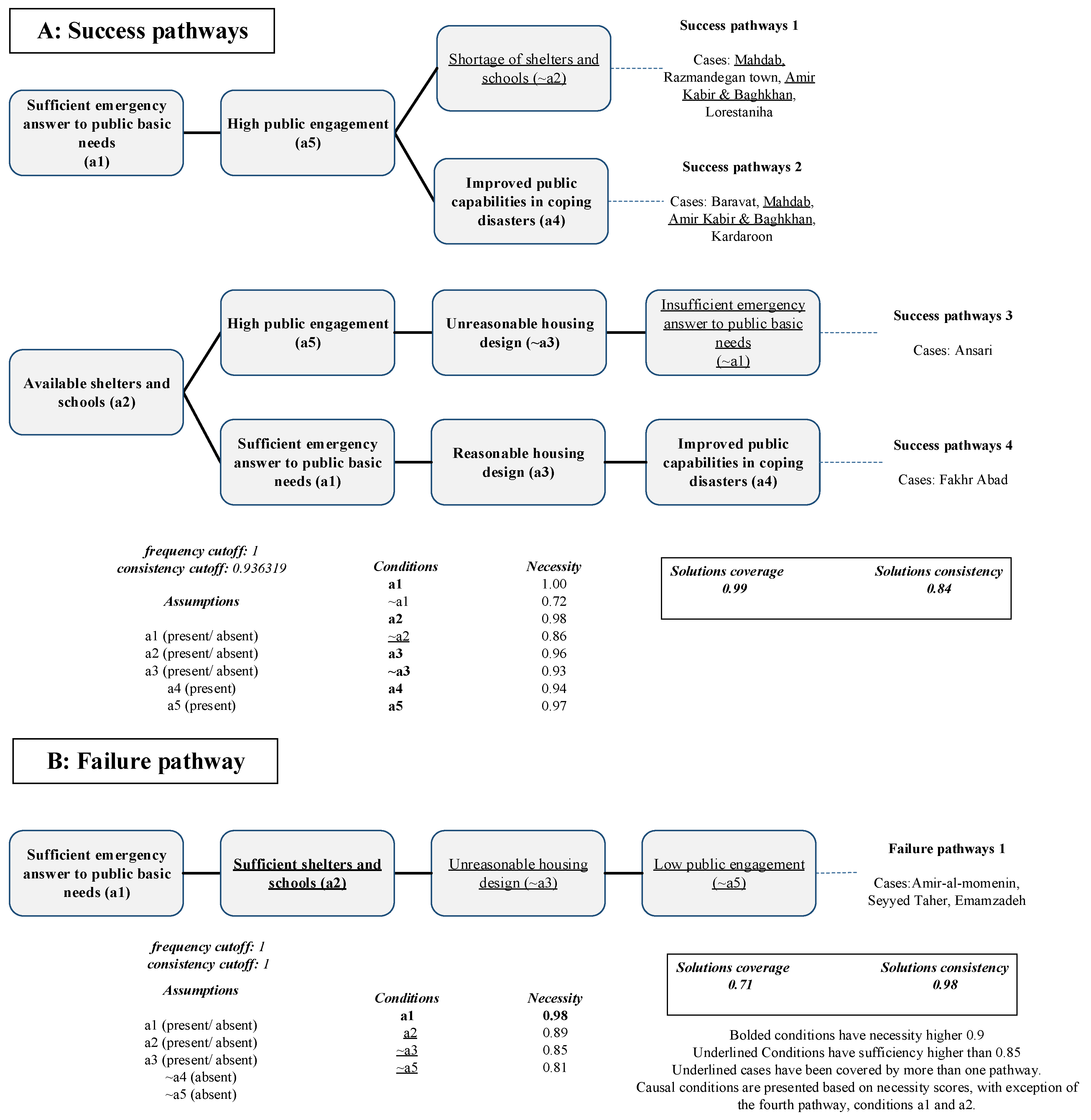 Ijerph 19 00678 g007