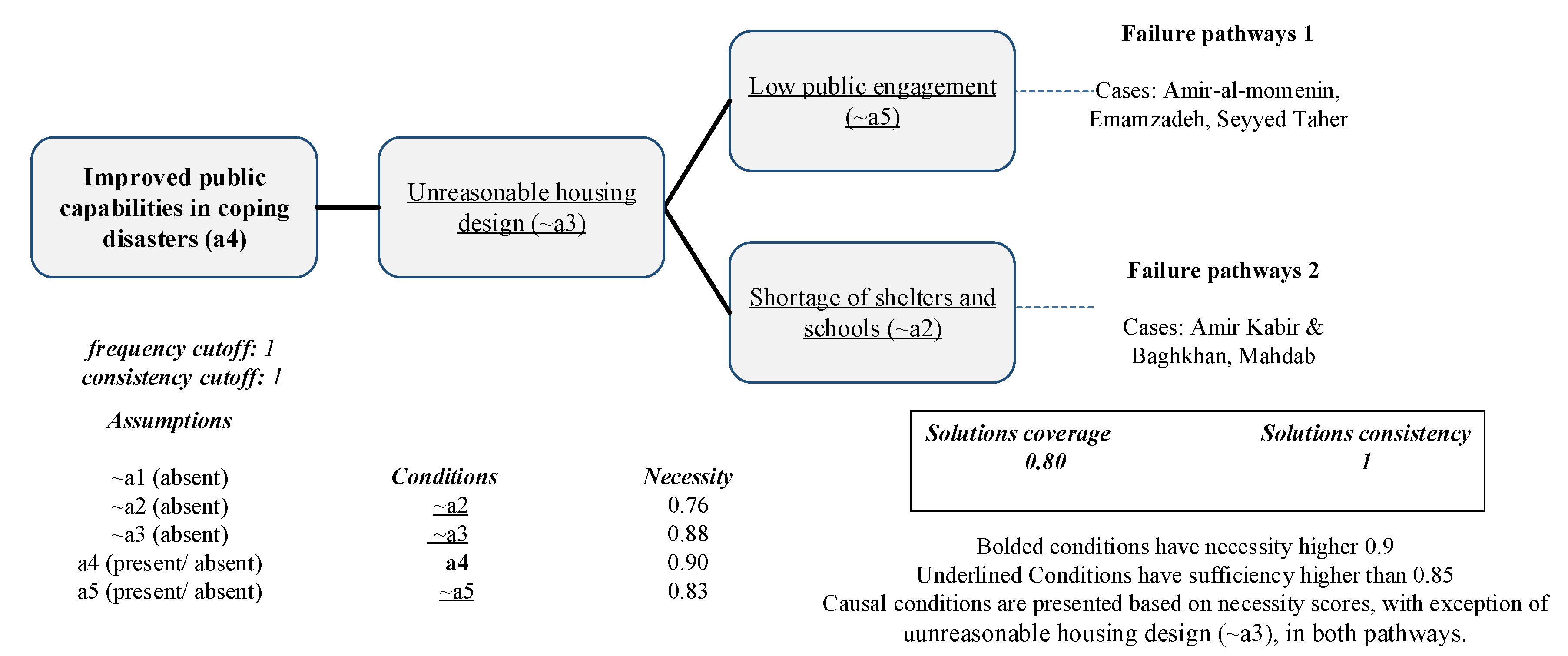 Ijerph 19 00678 g009