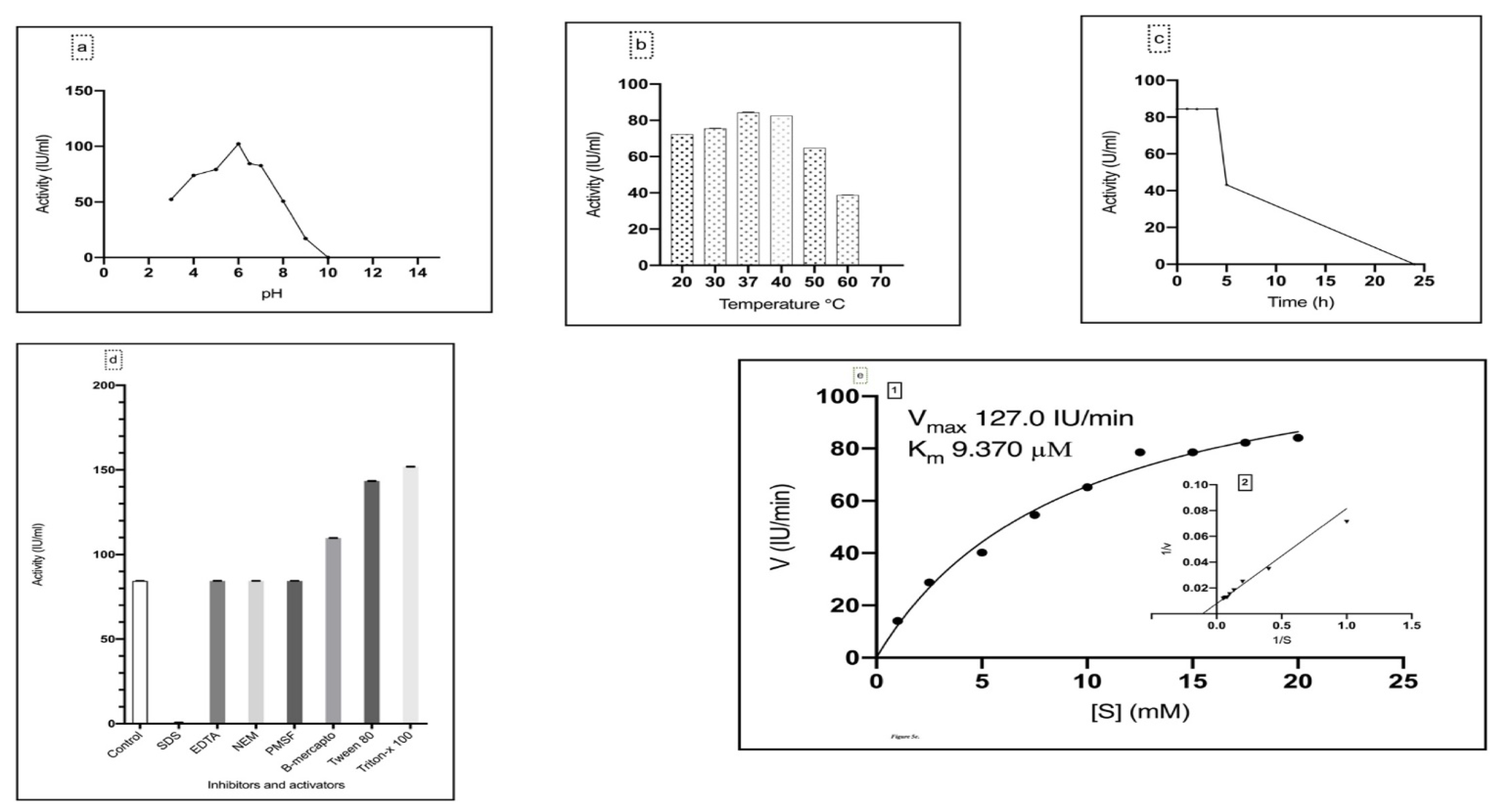 Ijerph 19 00680 g003