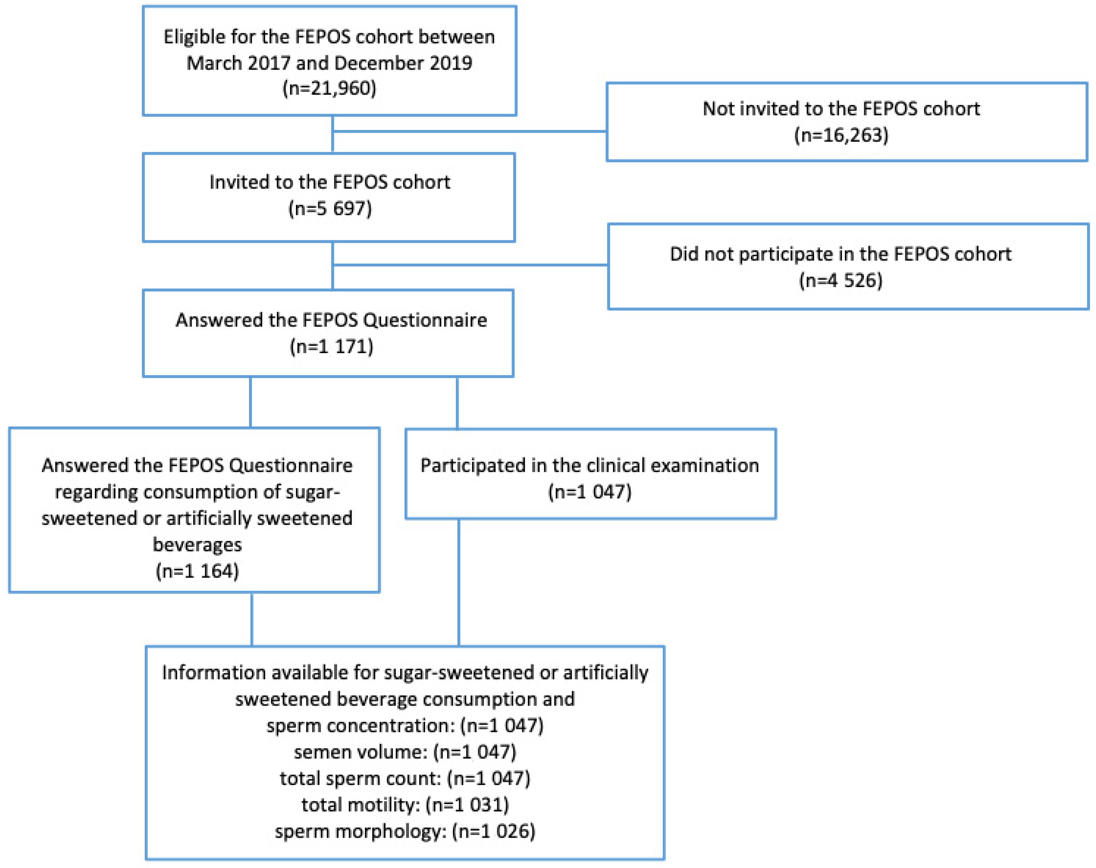 Ijerph 19 00682 g001