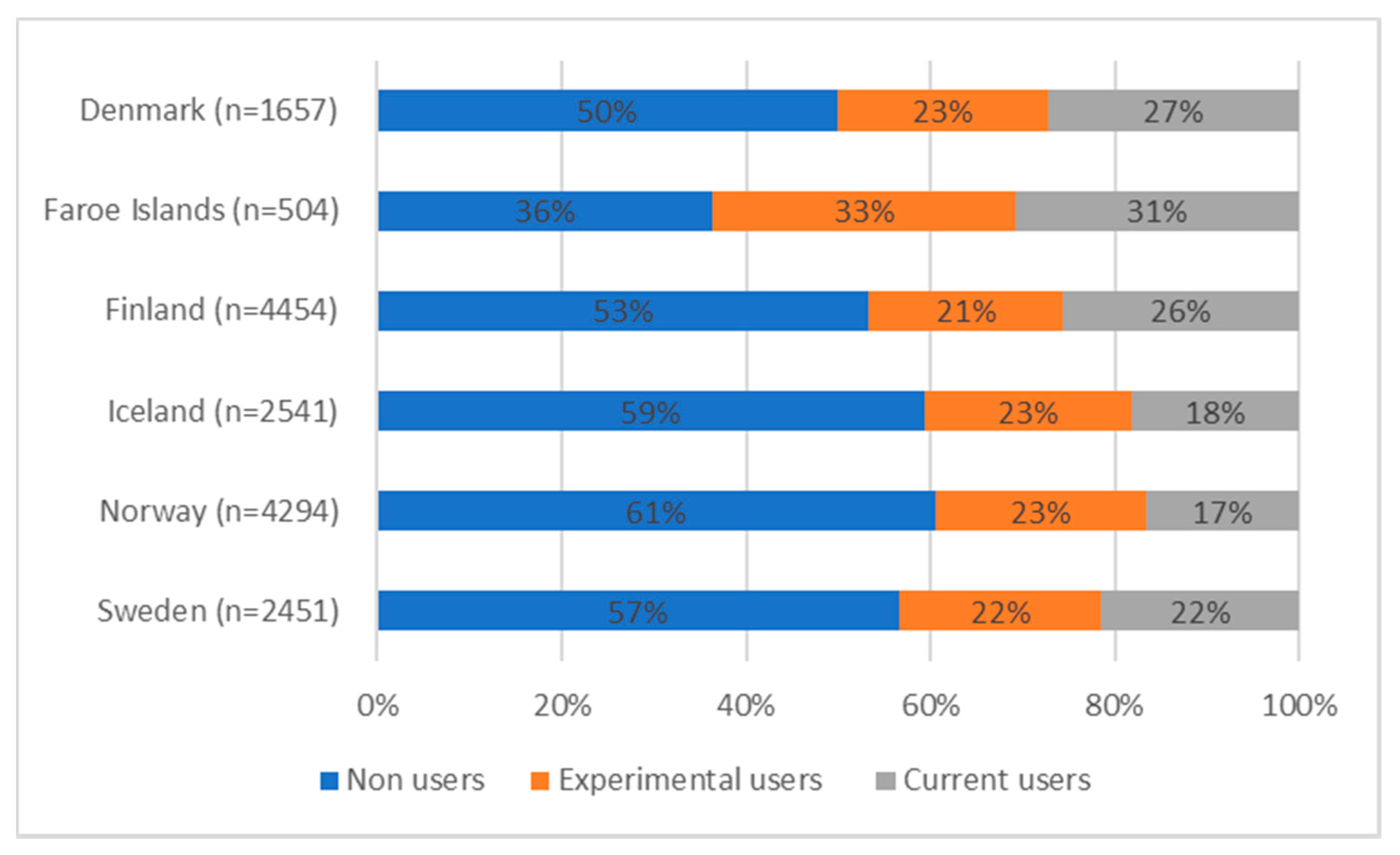 Ijerph 19 00683 g001